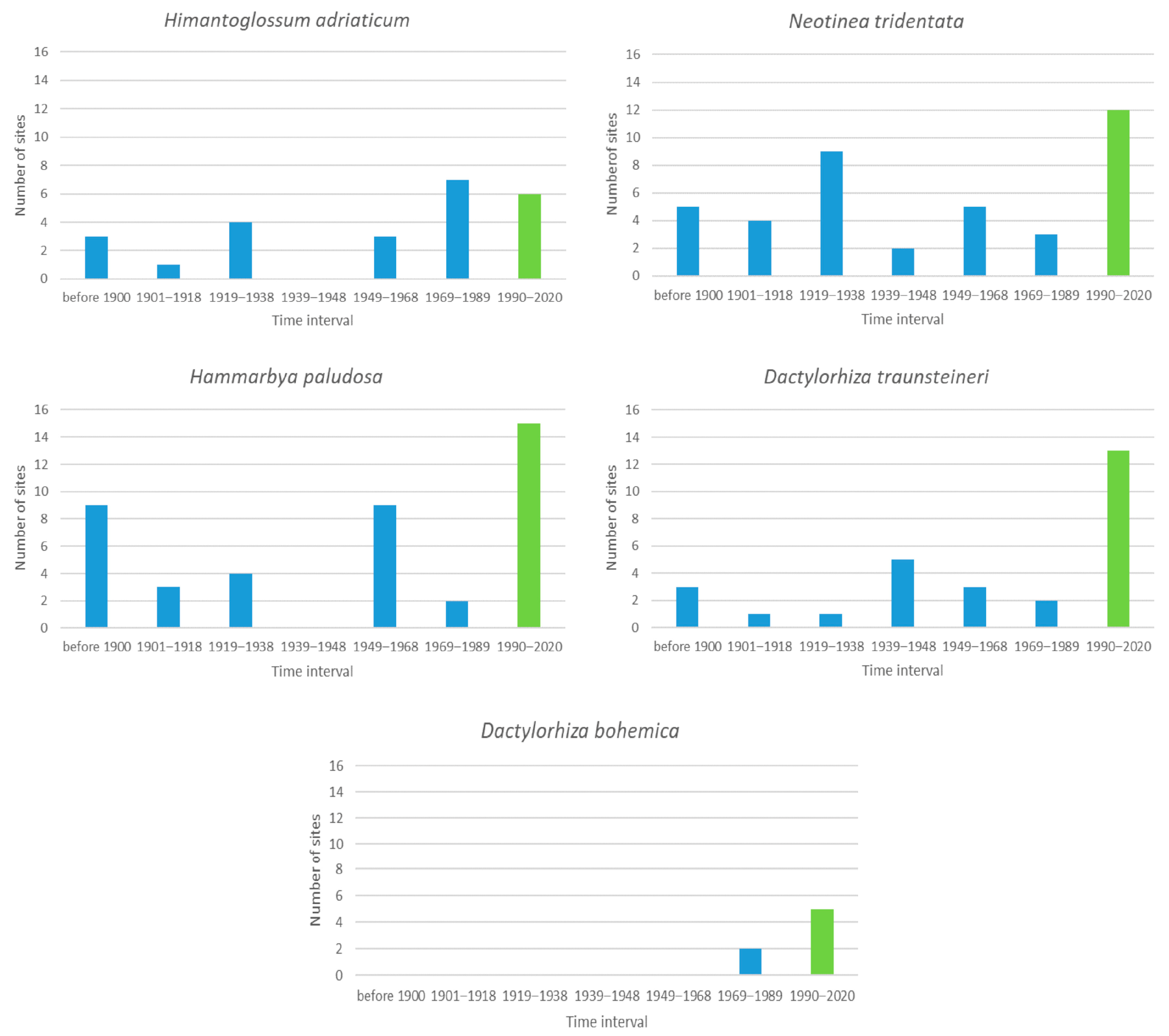 Diversity 13 00078 g002