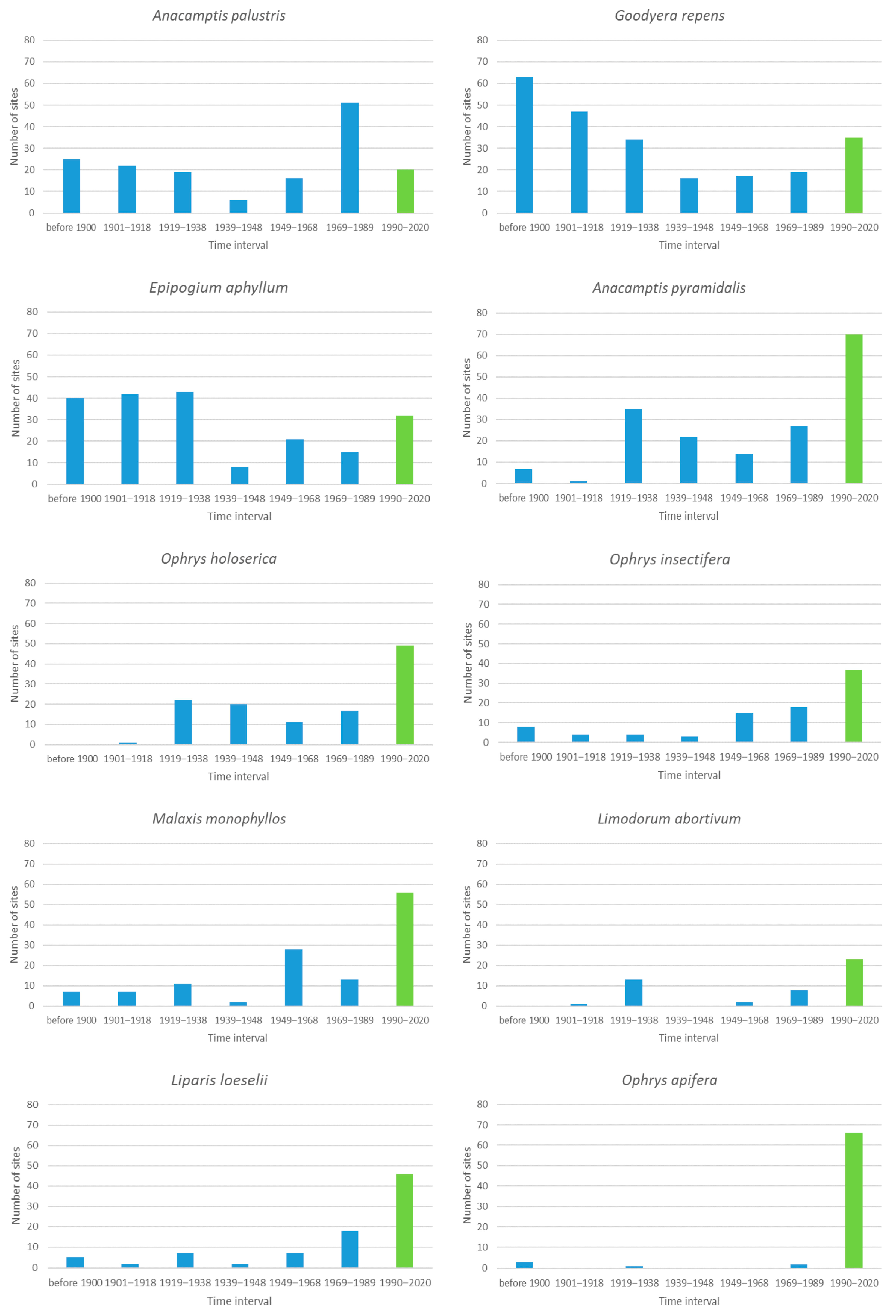 Diversity 13 00078 g003