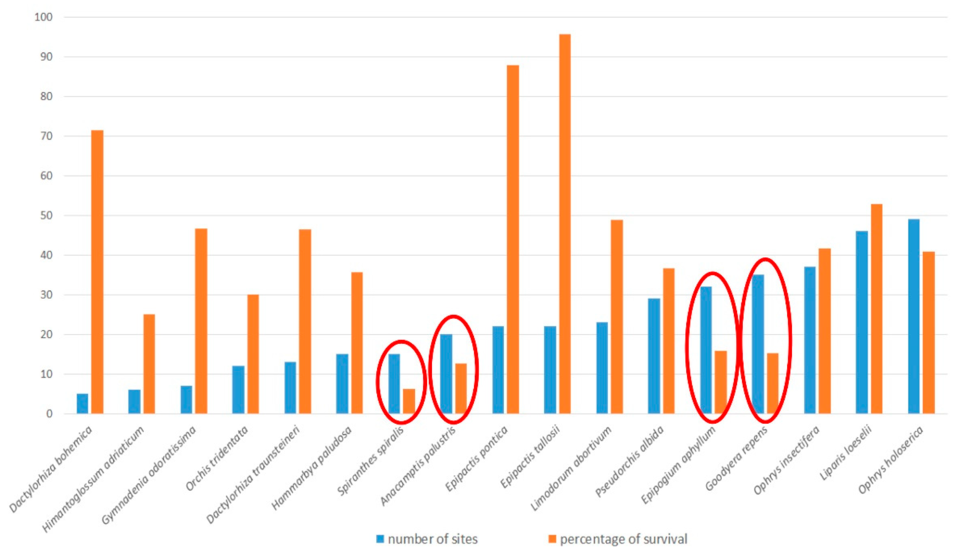 Diversity 13 00078 g007
