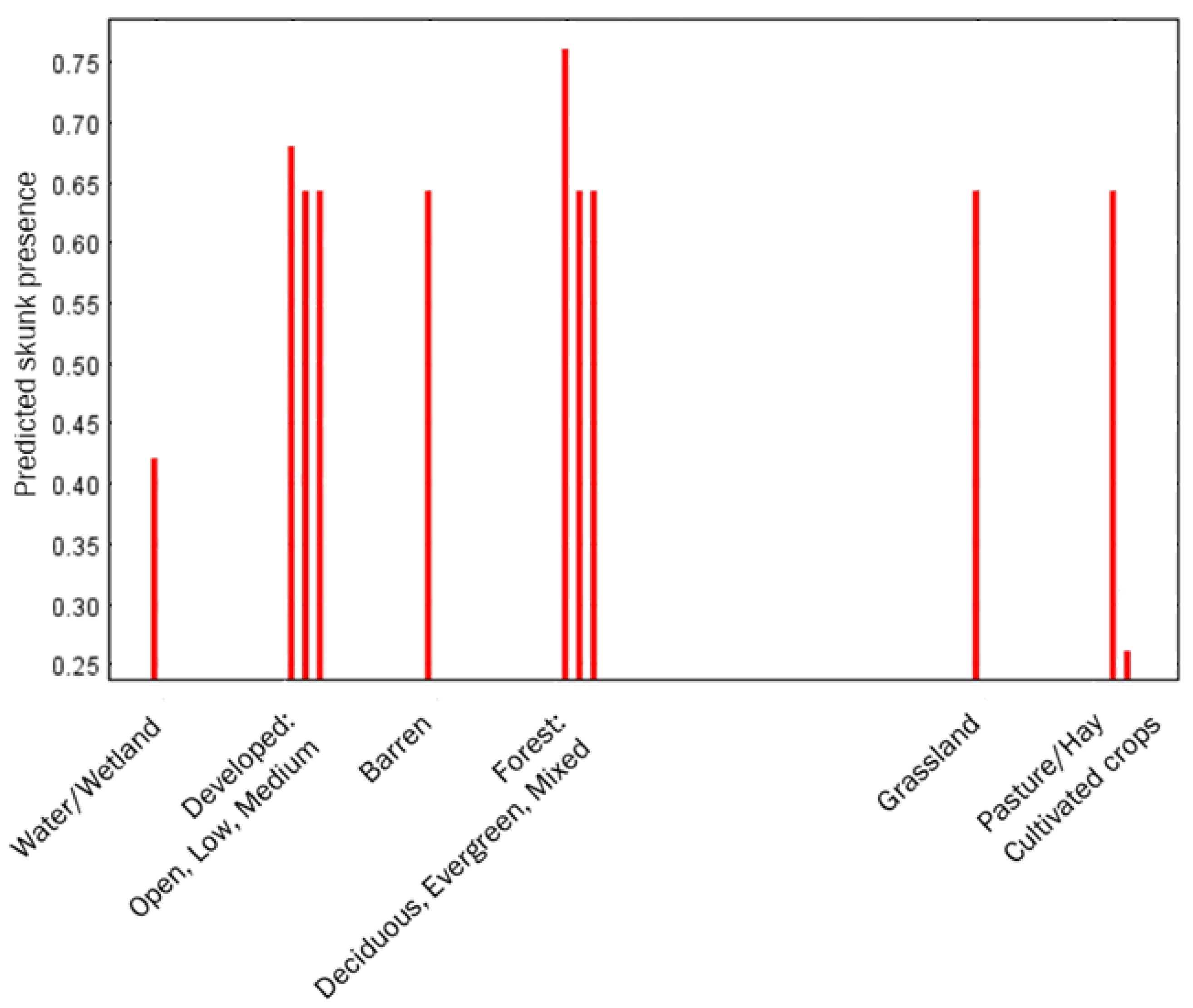 Diversity 13 00083 g004