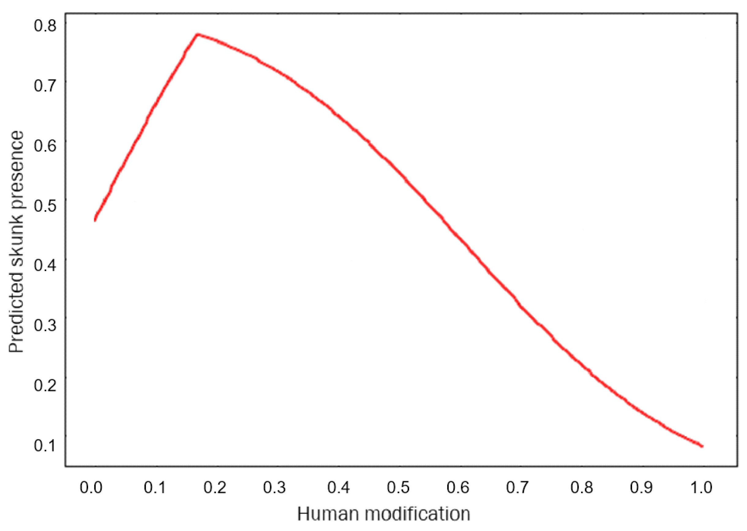 Diversity 13 00083 g005