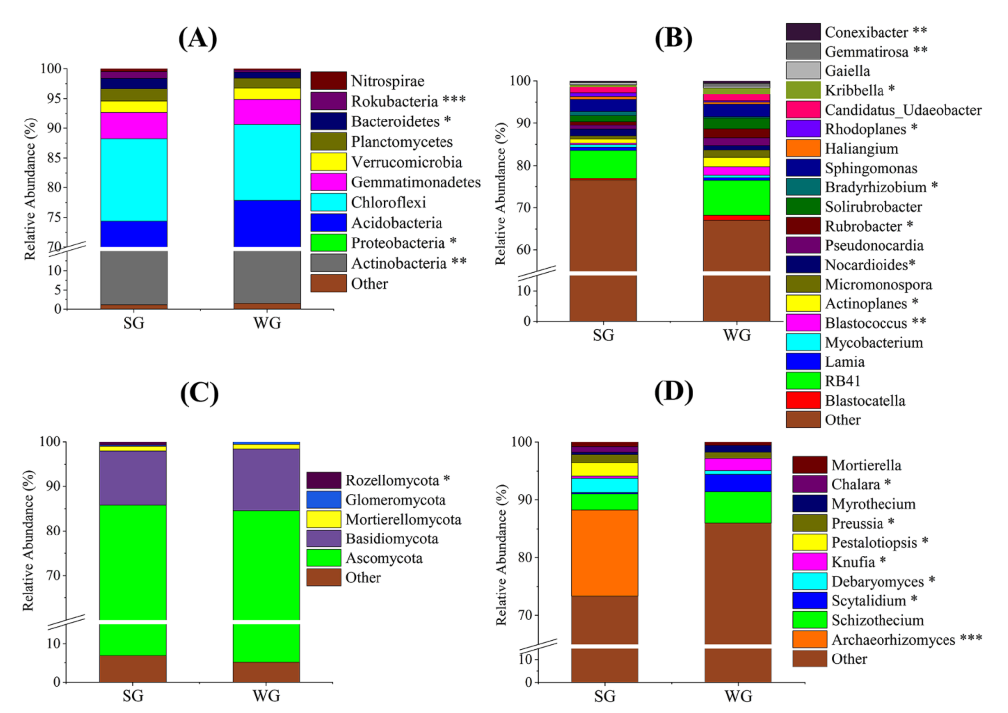 Diversity 13 00084 g002