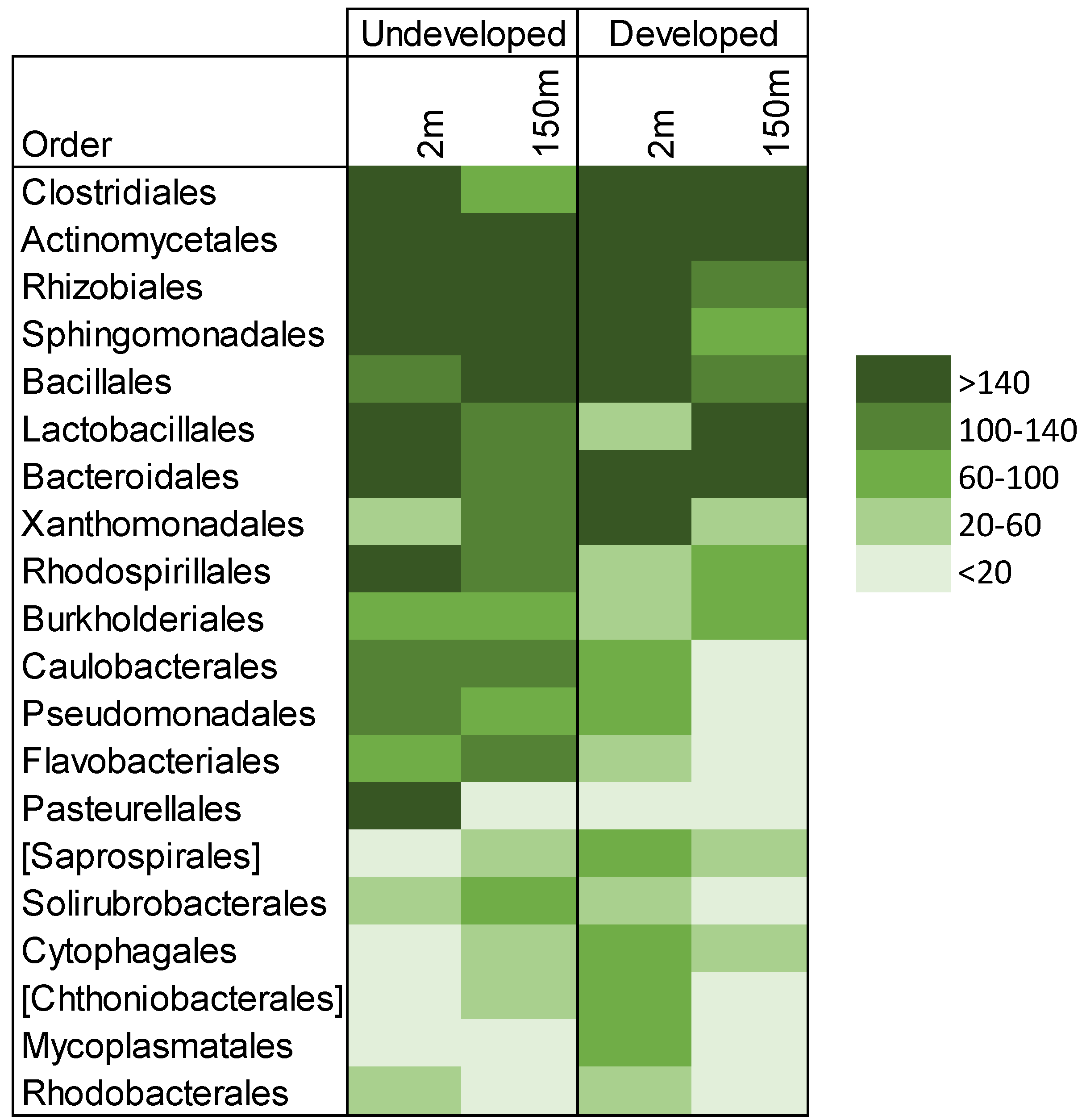 Diversity 13 00085 g002