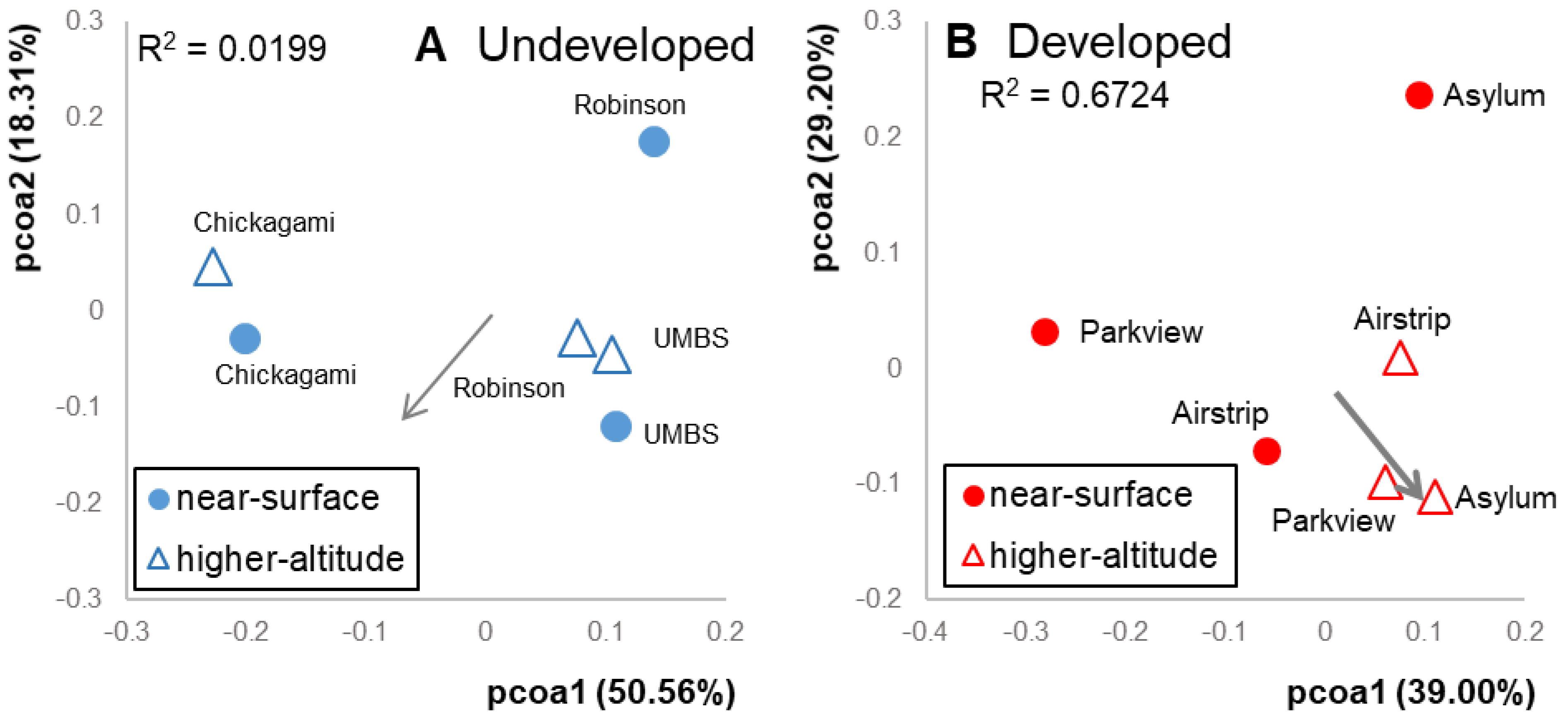Diversity 13 00085 g004