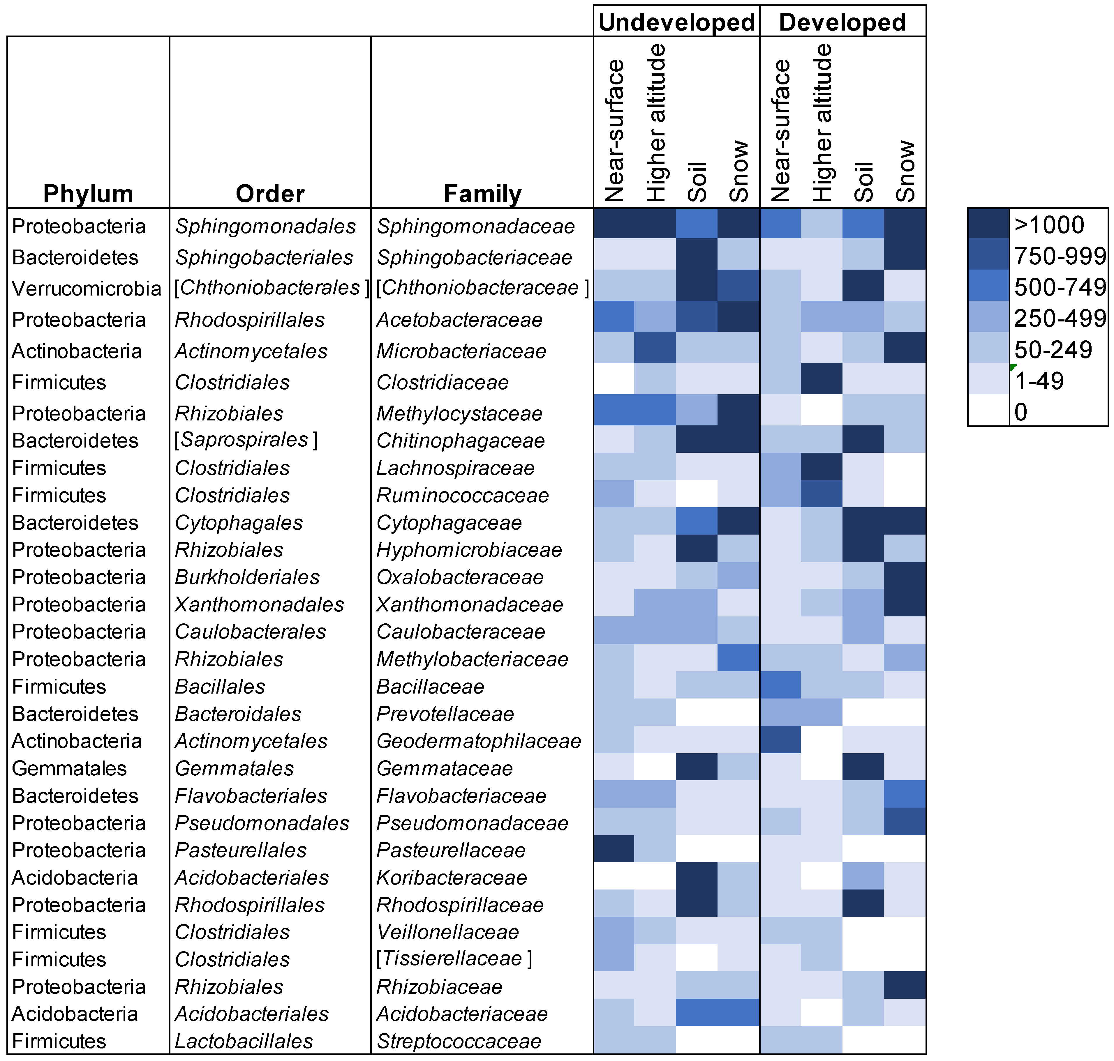 Diversity 13 00085 g006