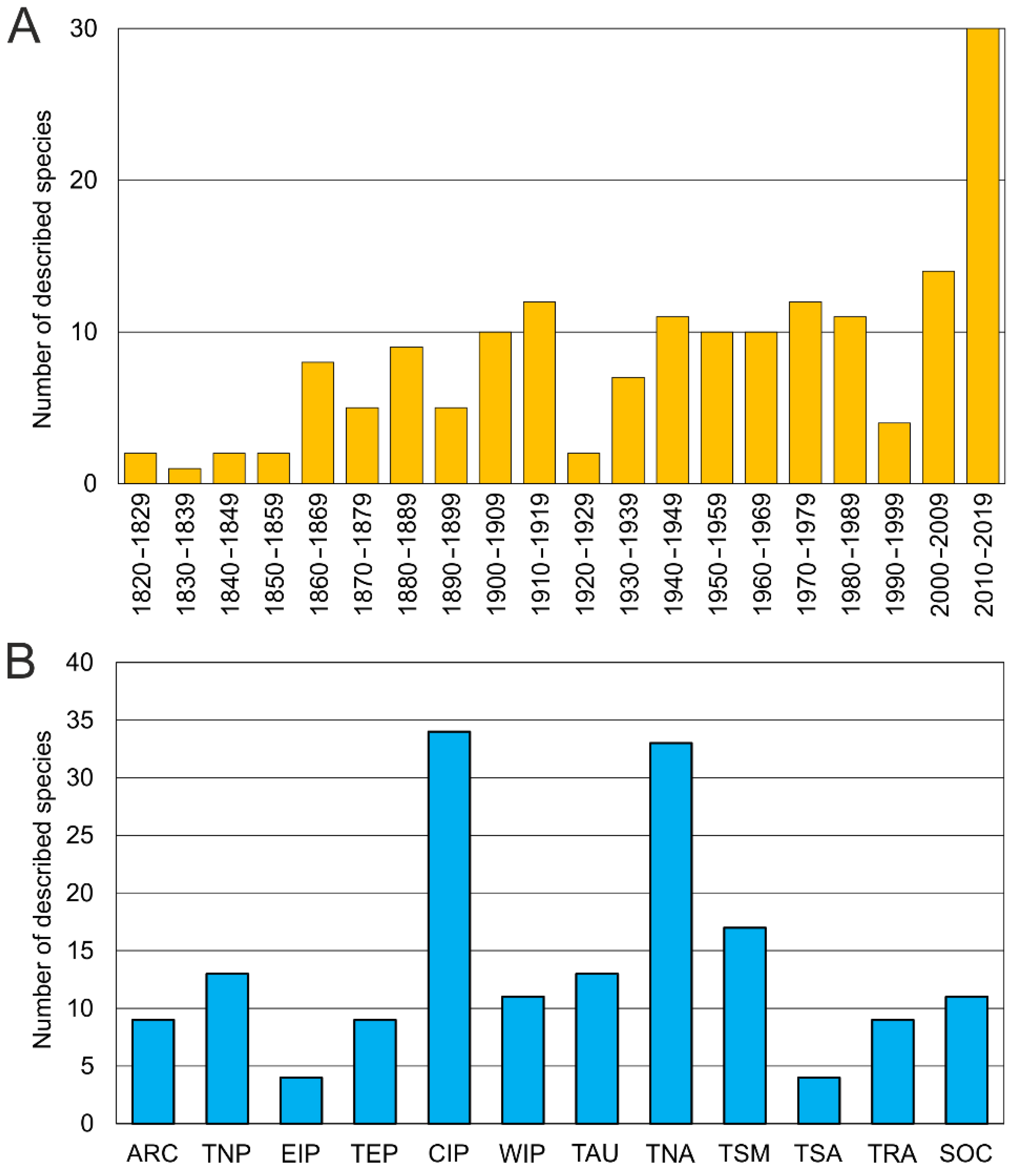 Diversity 13 00087 g002