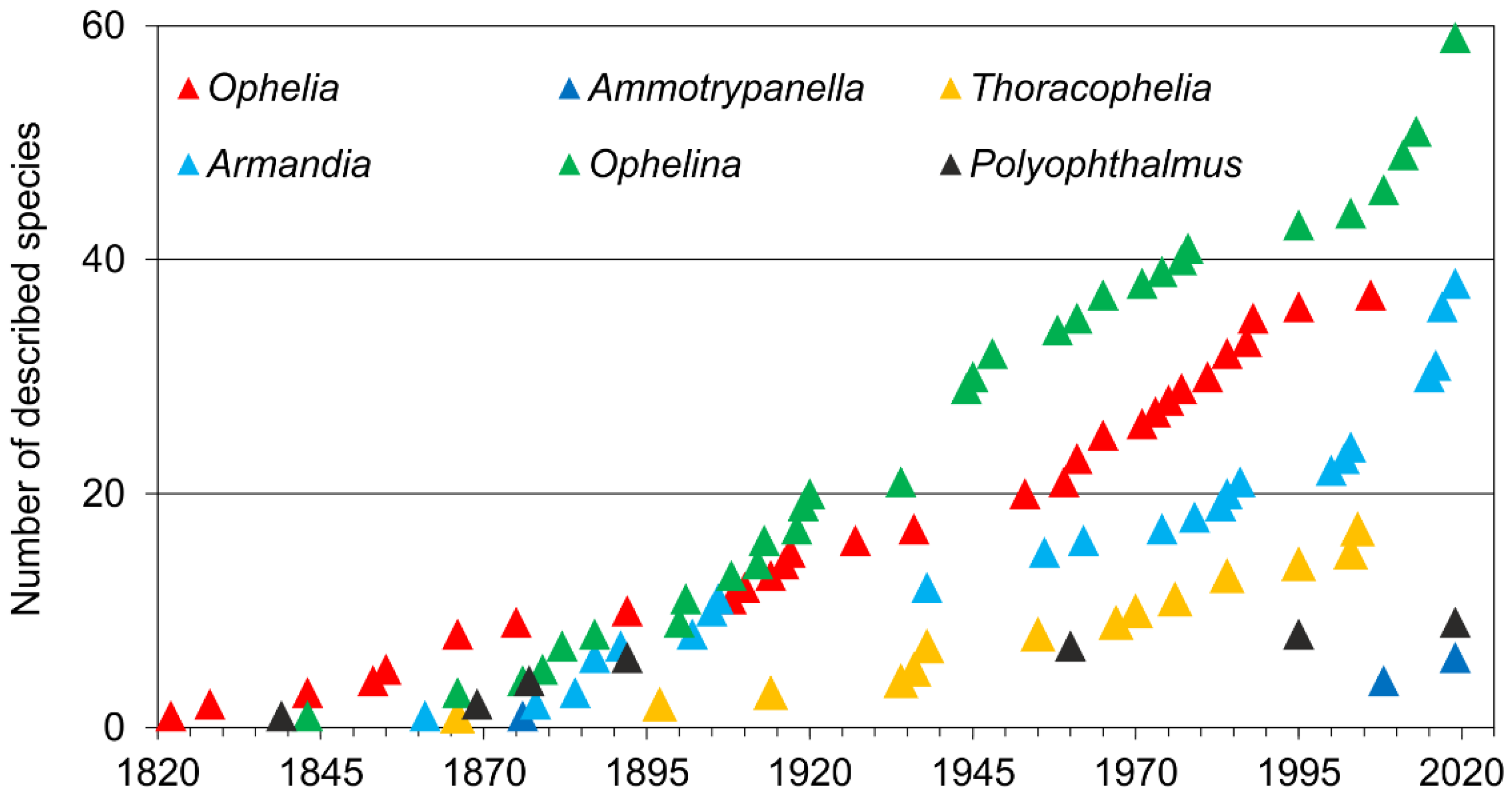 Diversity 13 00087 g003