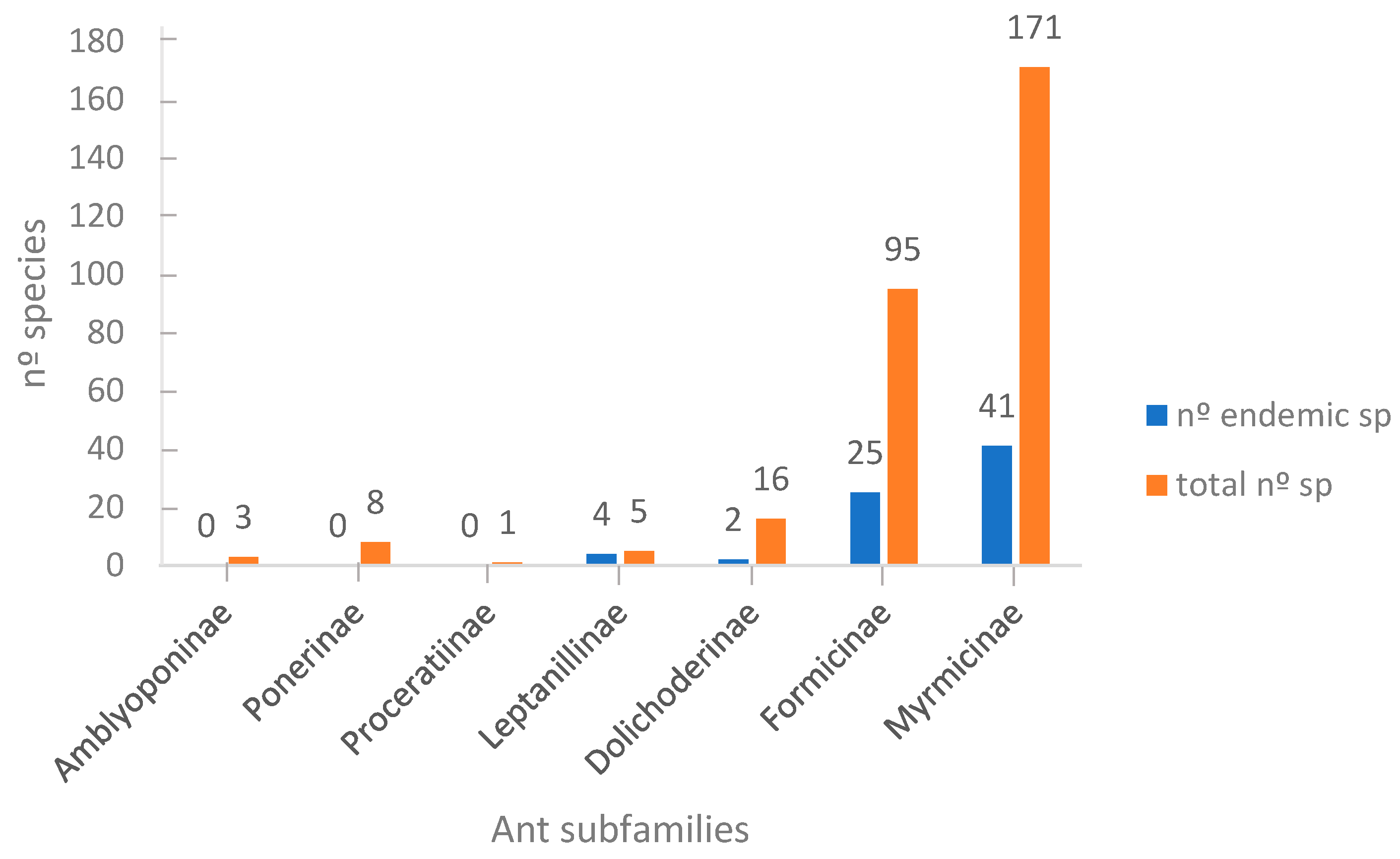 Diversity 13 00088 g002