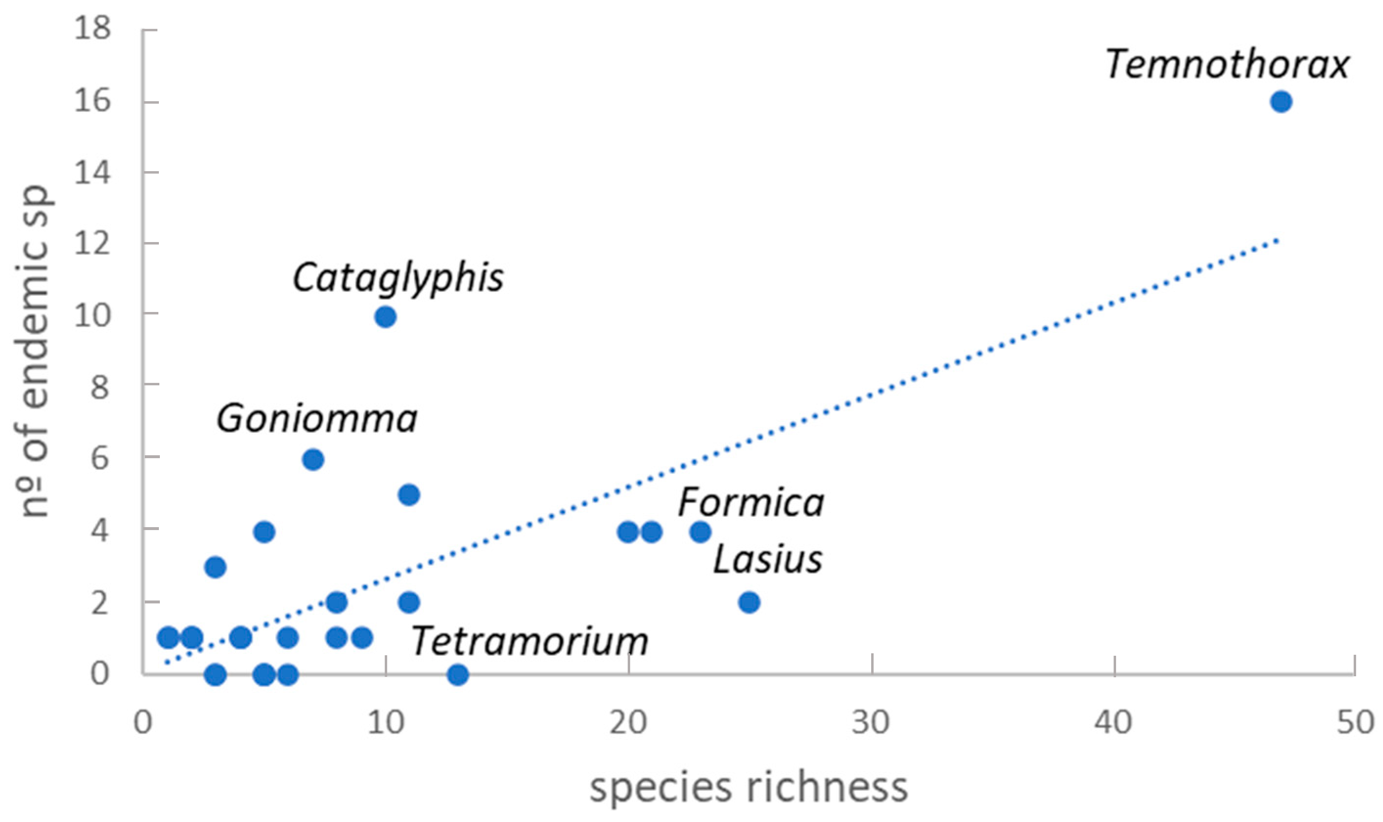 Diversity 13 00088 g003