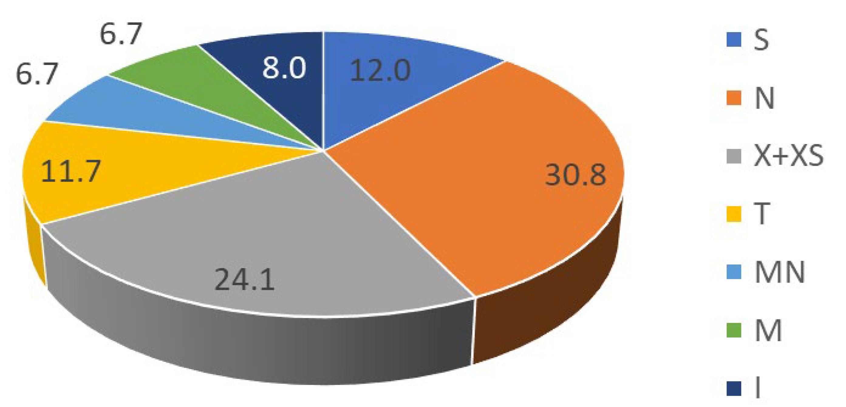 Diversity 13 00088 g005