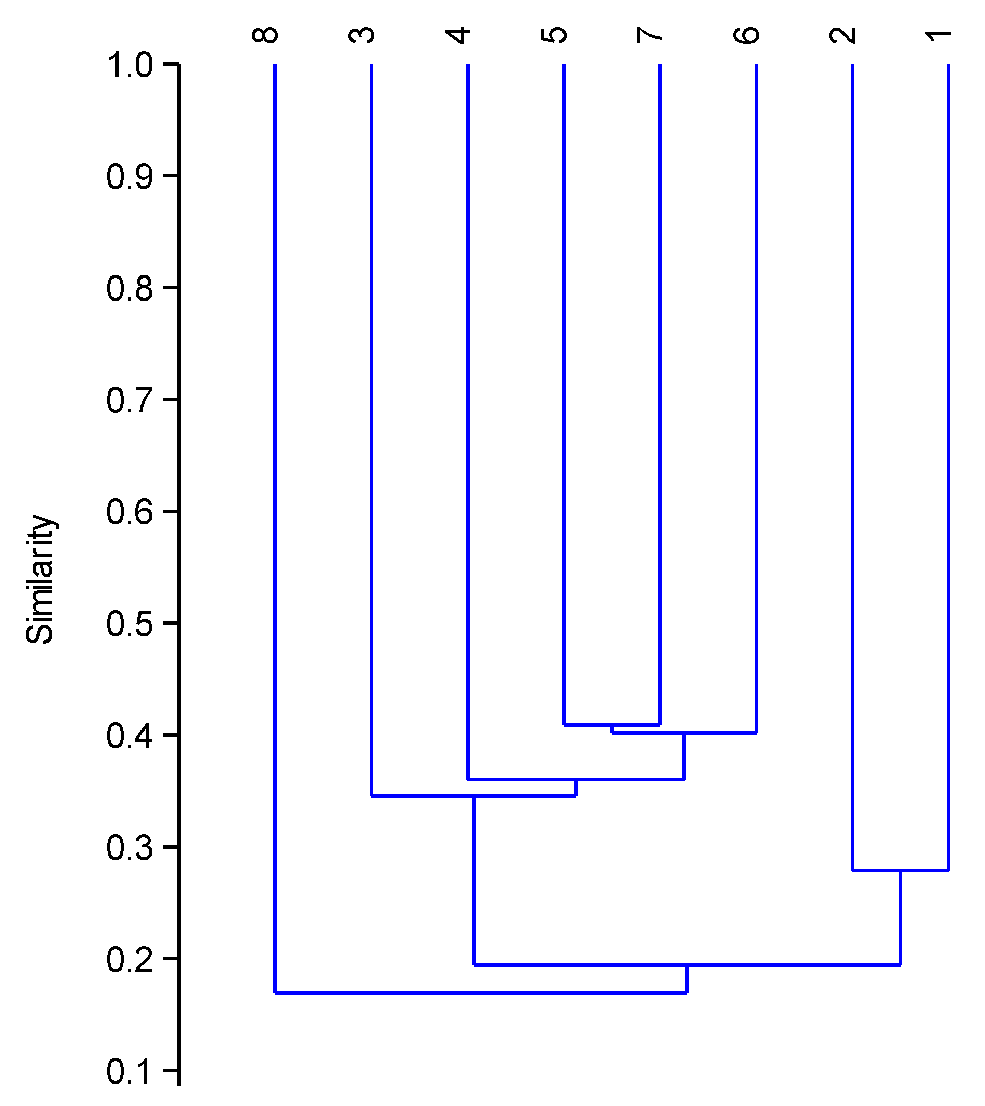 Diversity 13 00088 g007