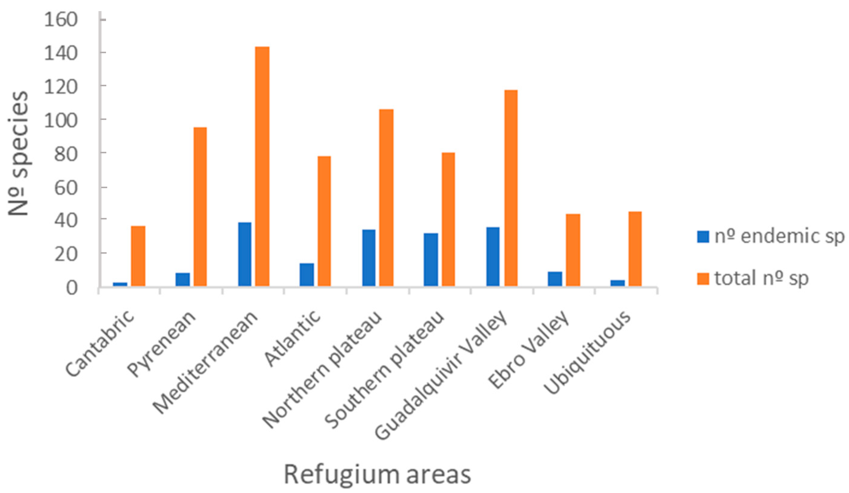 Diversity 13 00088 g008