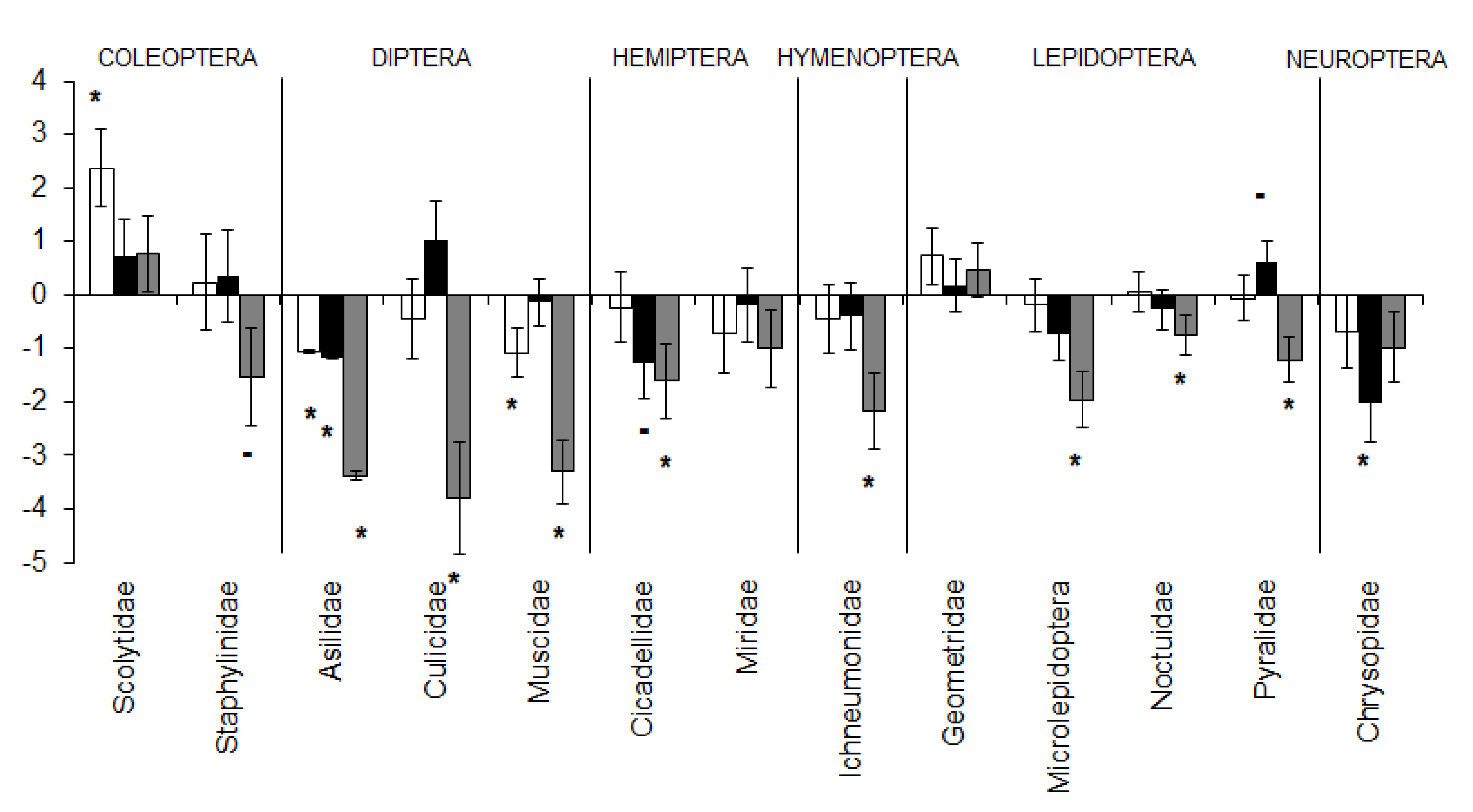 Diversity 13 00089 g003
