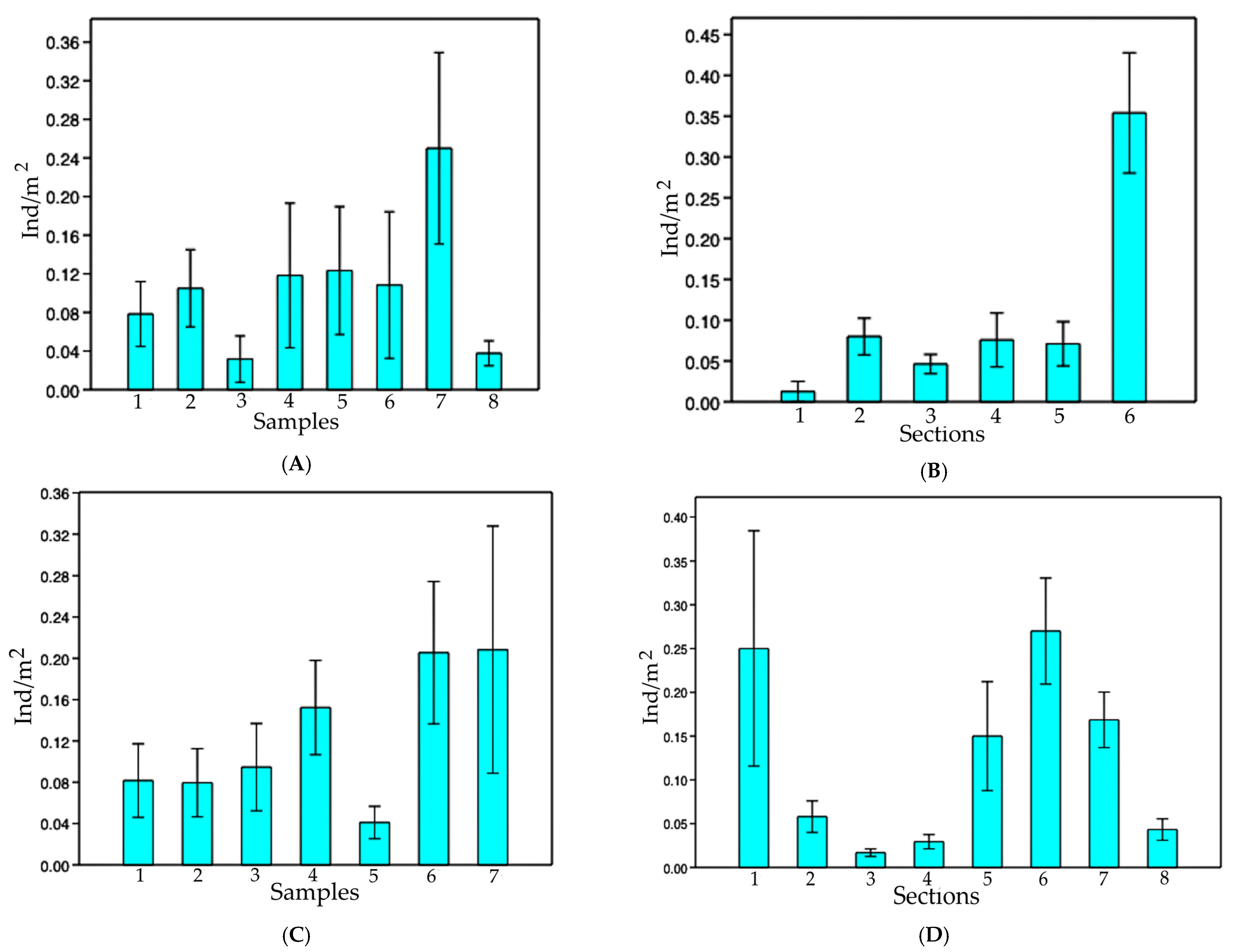 Diversity 13 00091 g005