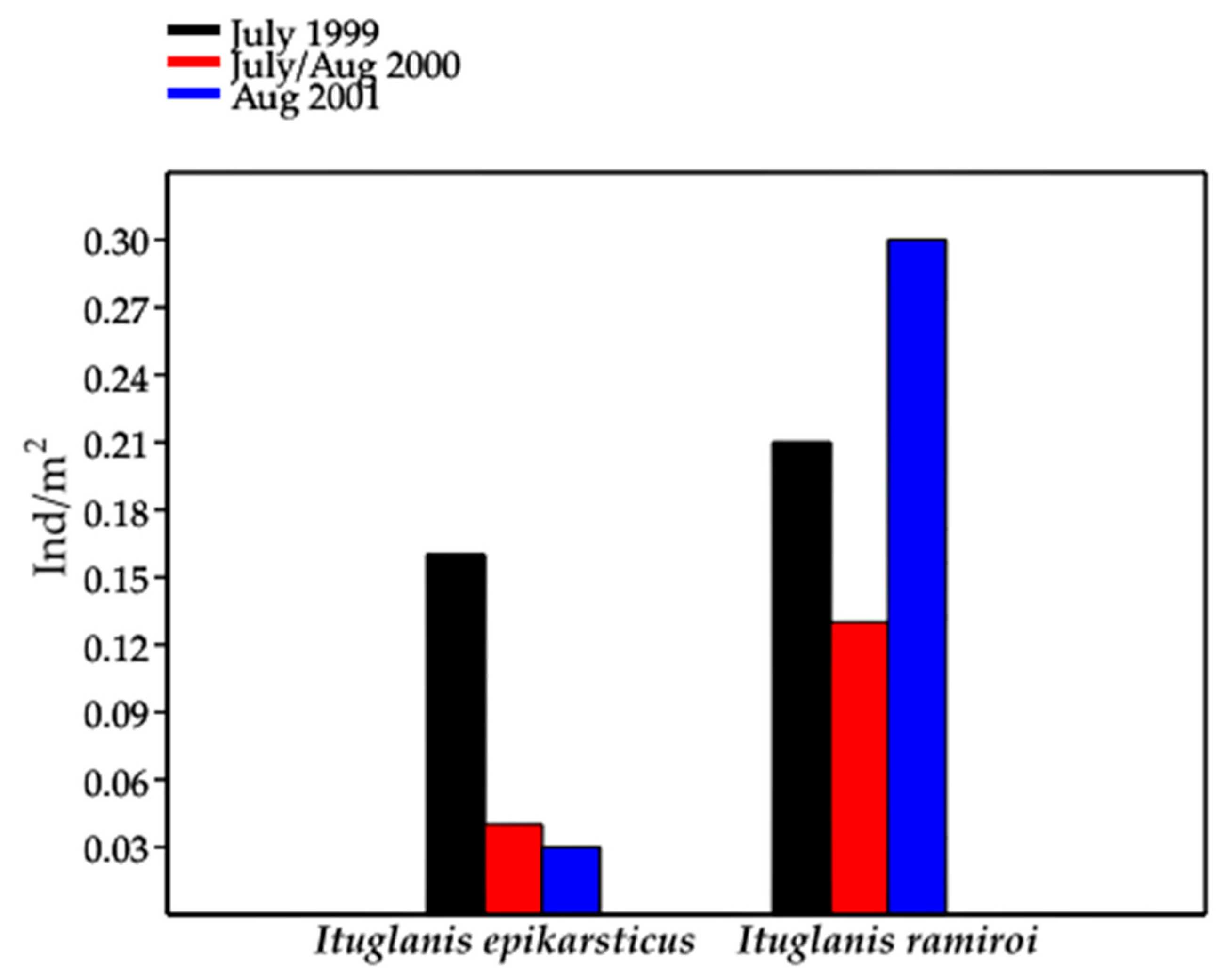 Diversity 13 00091 g006