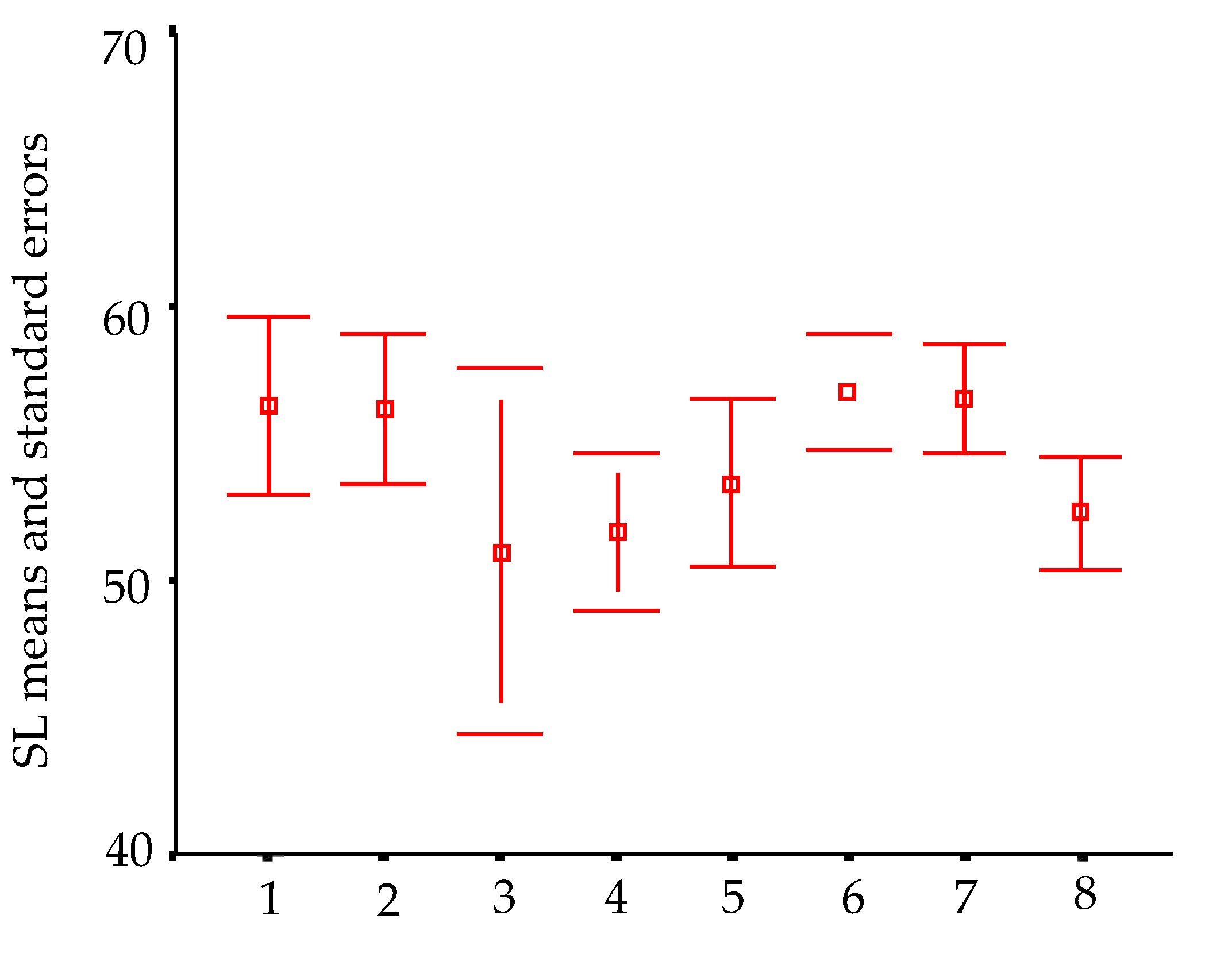 Diversity 13 00091 g007