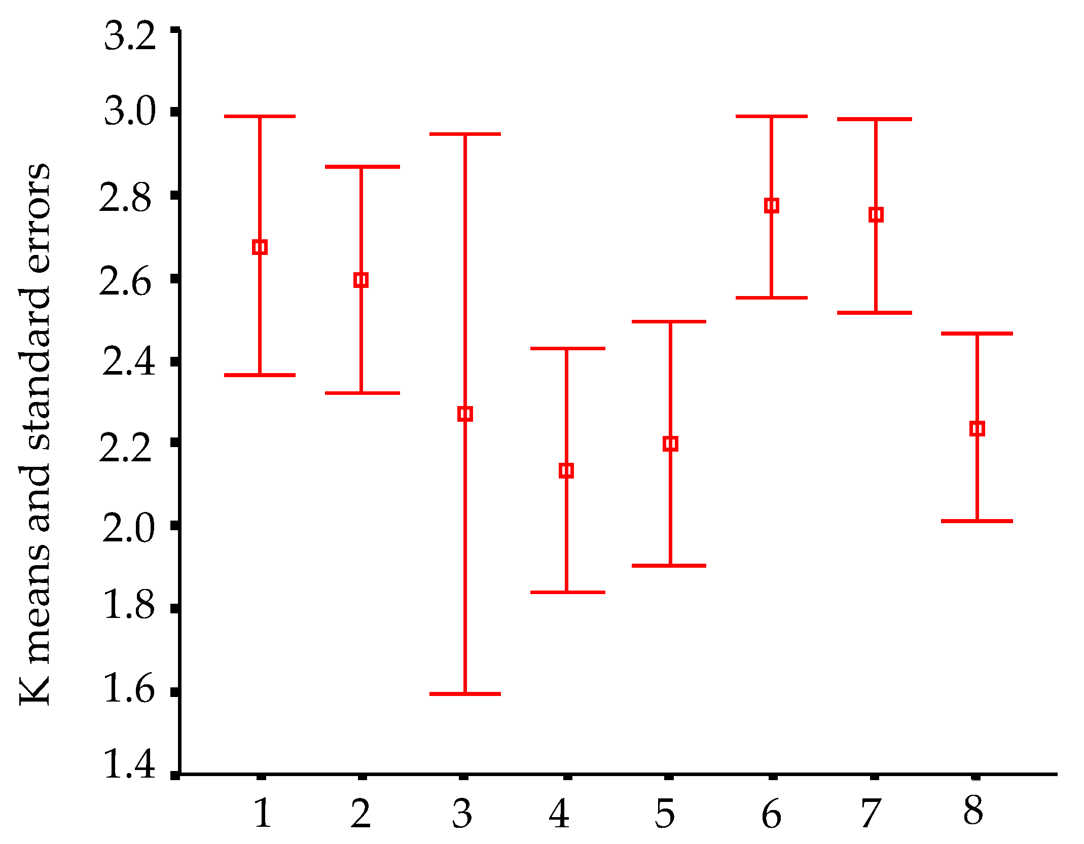 Diversity 13 00091 g009