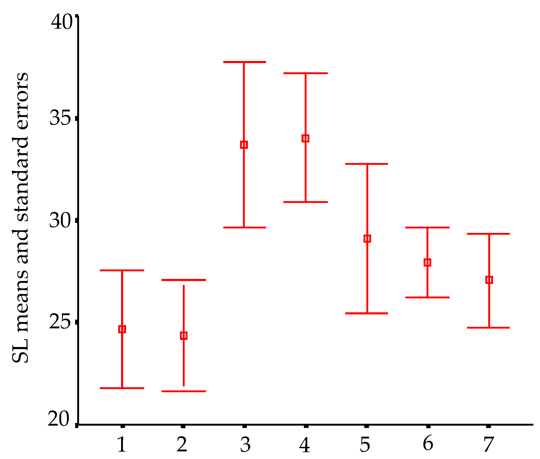 Diversity 13 00091 g010