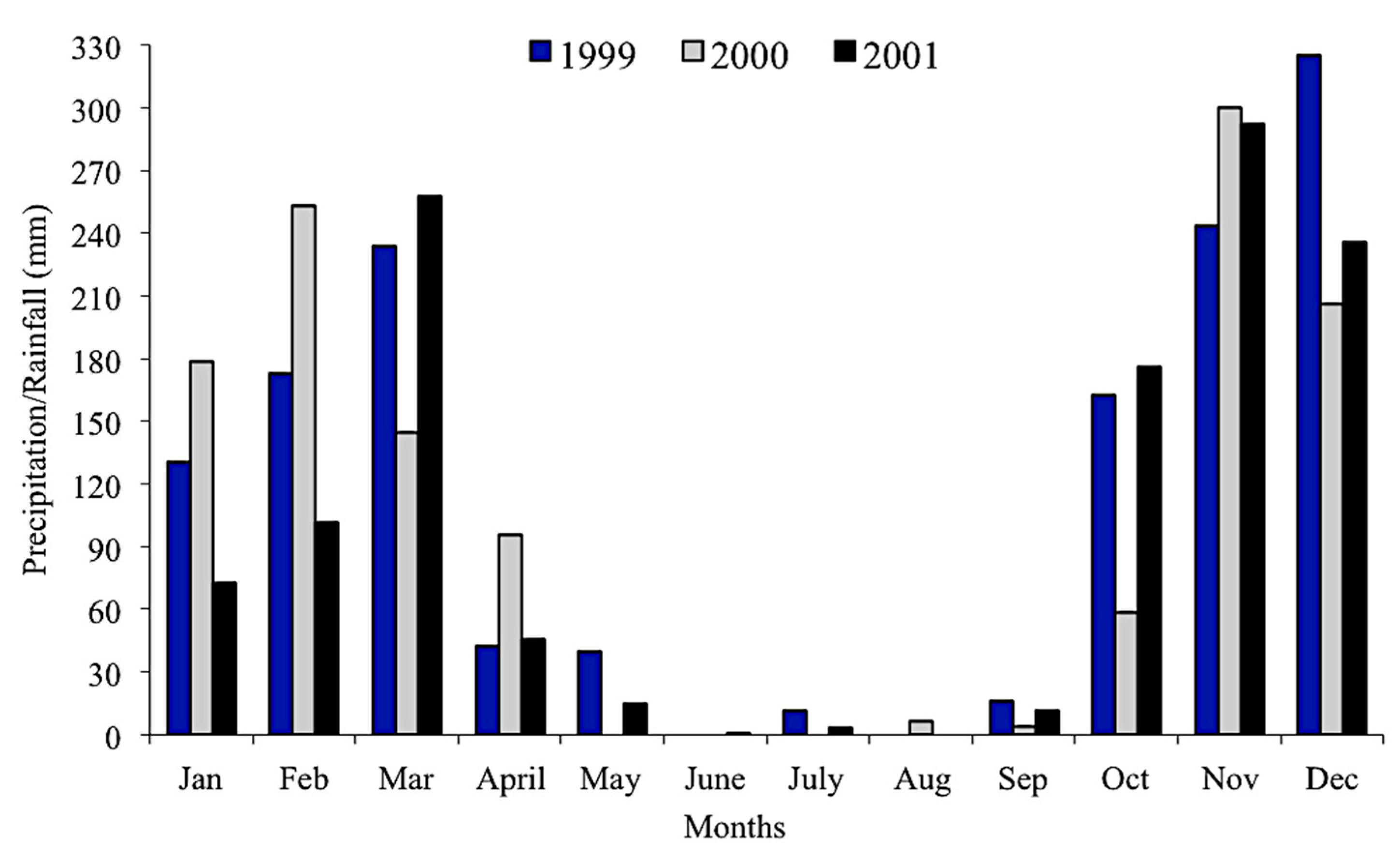 Diversity 13 00091 g013
