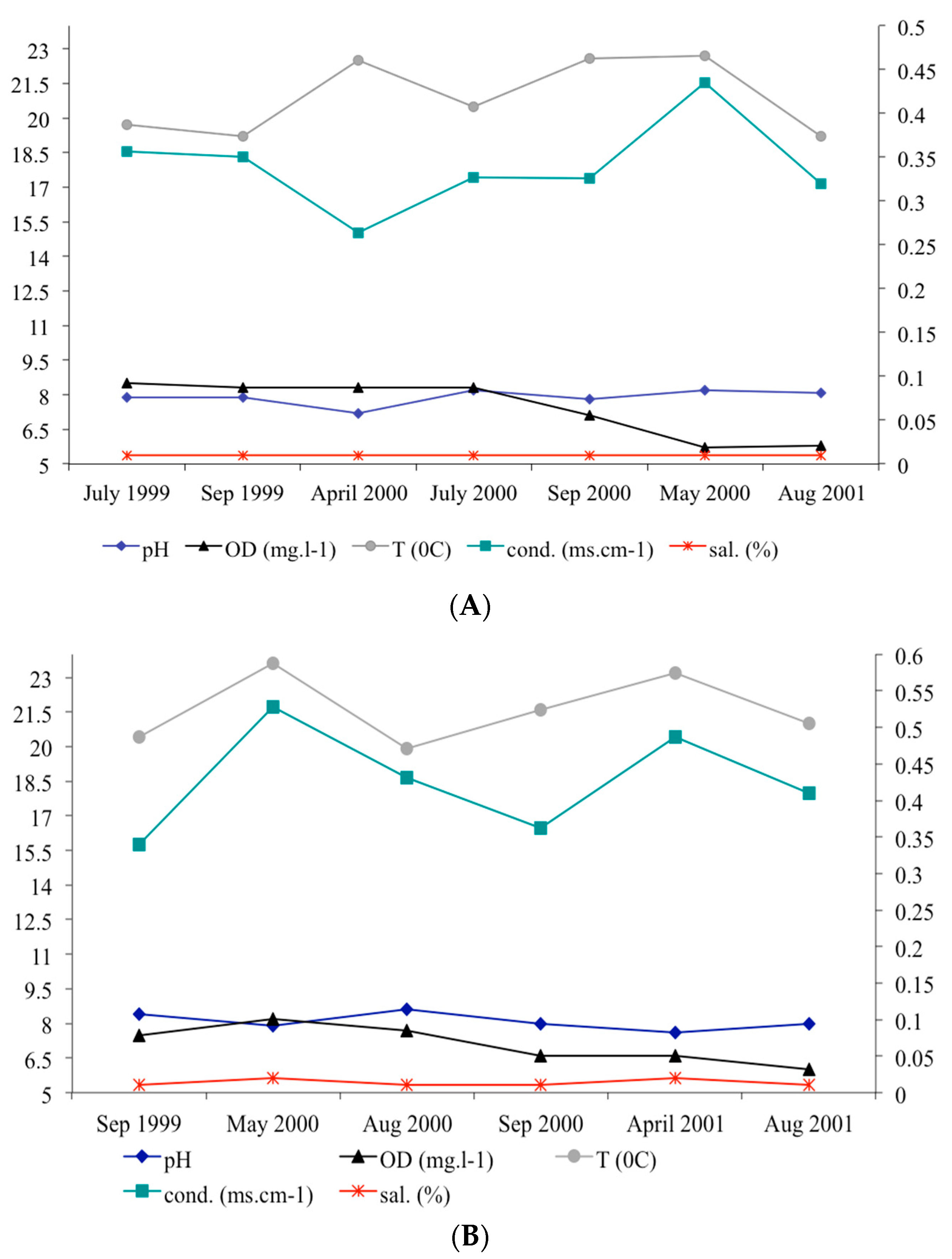 Diversity 13 00091 g014