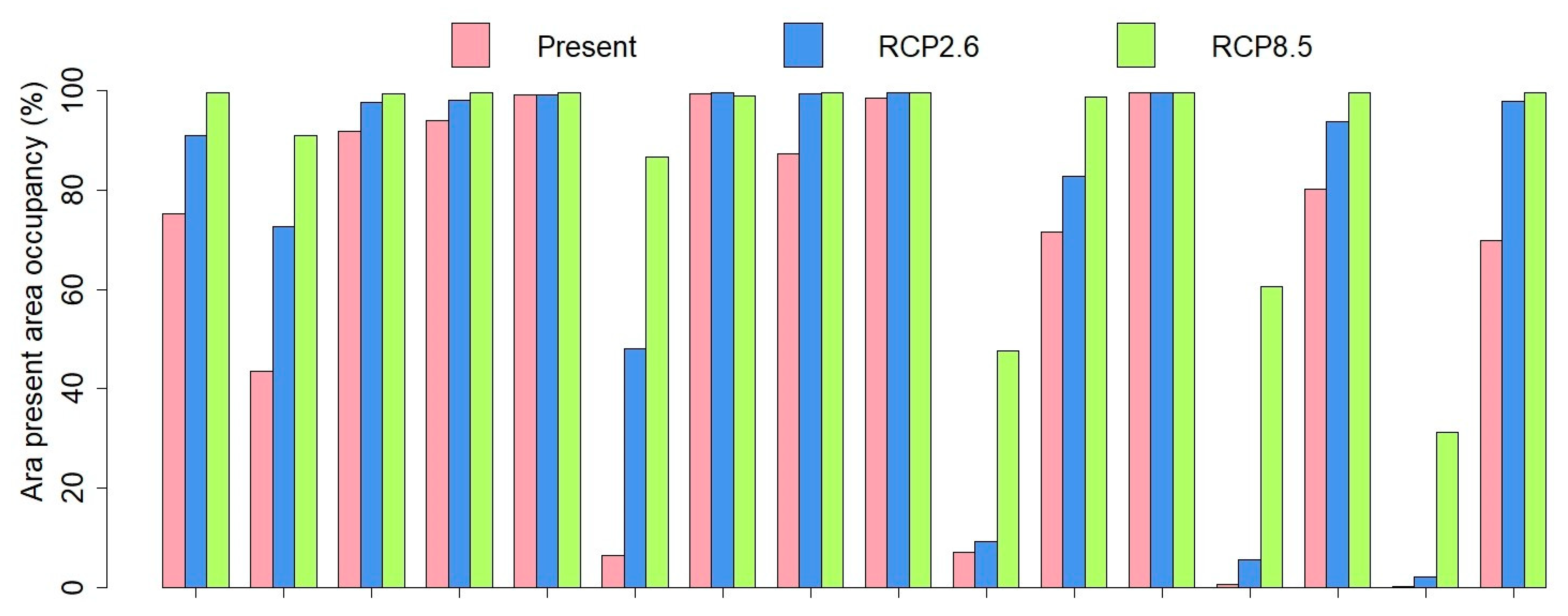 Diversity 13 00094 g003a