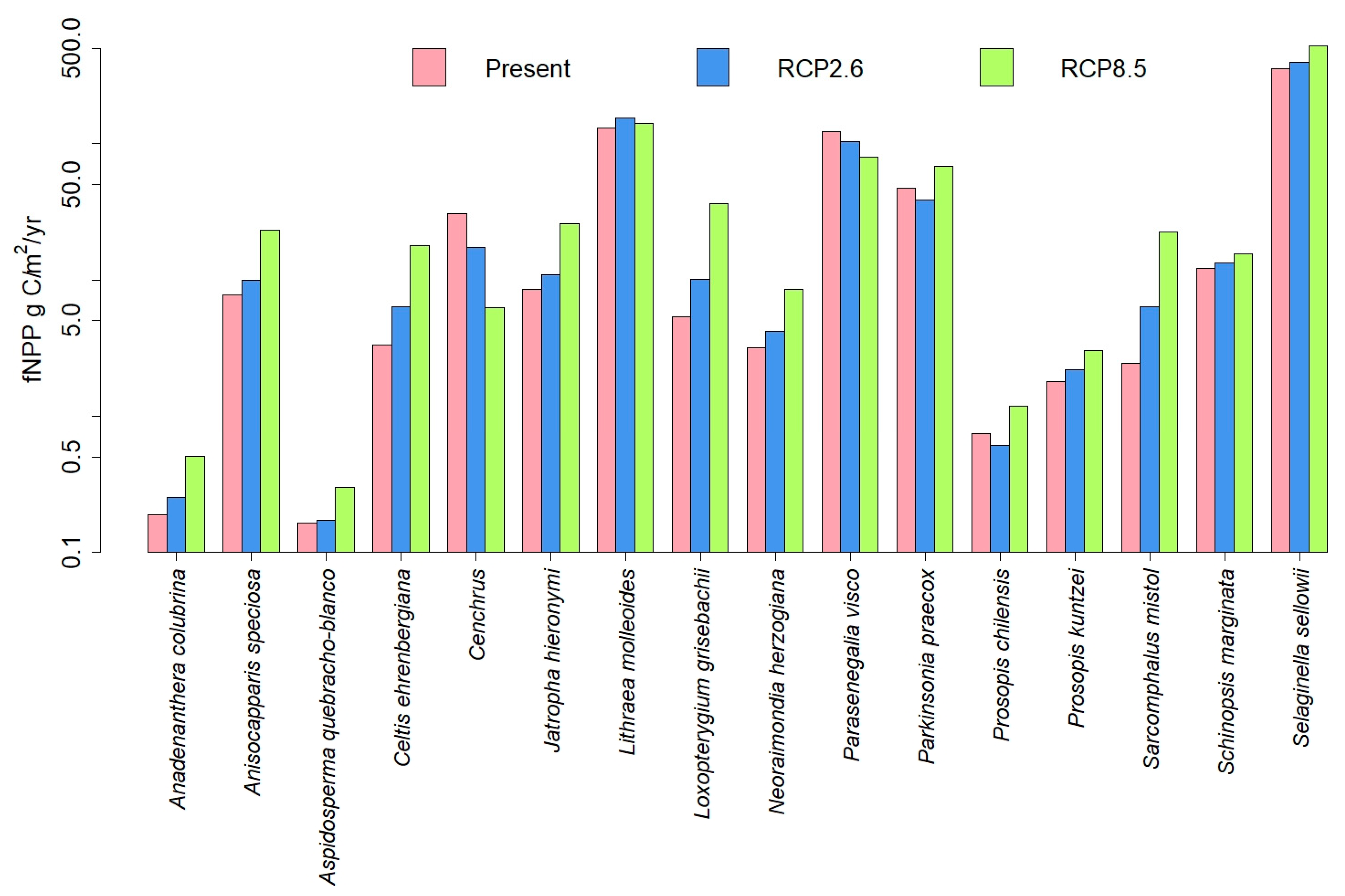 Diversity 13 00094 g003b