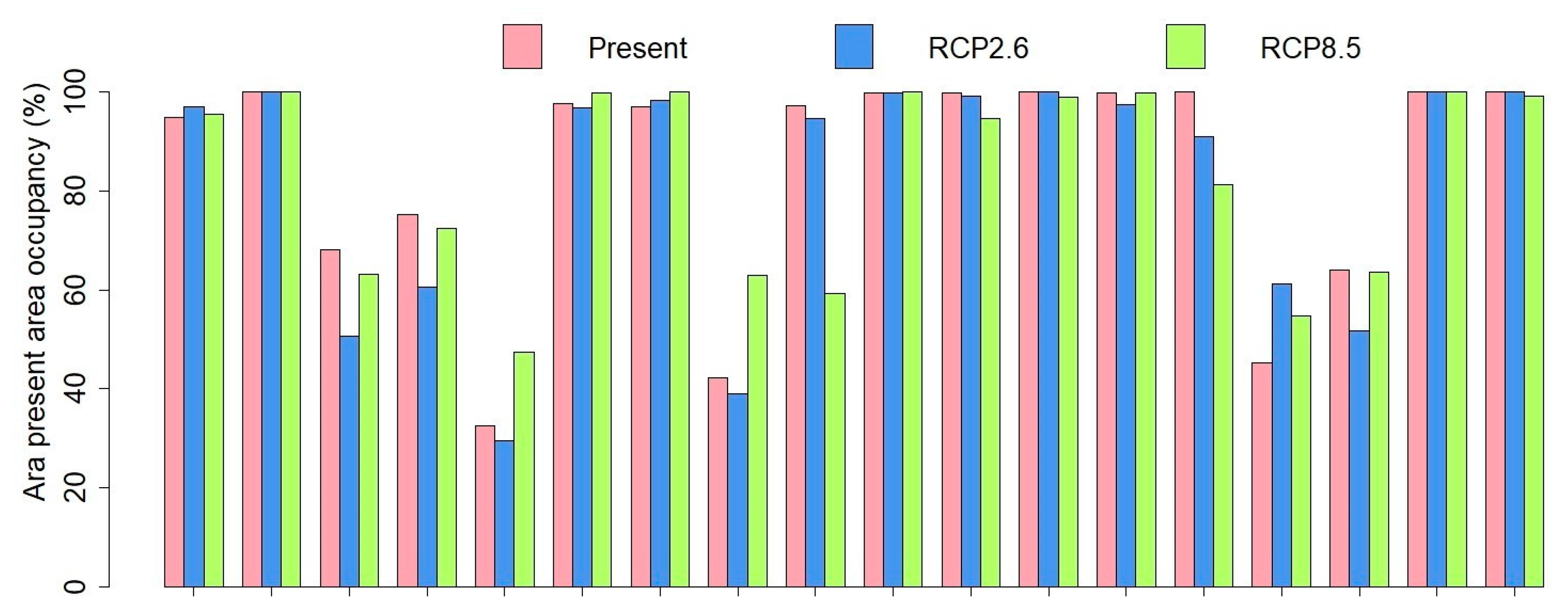 Diversity 13 00094 g006a