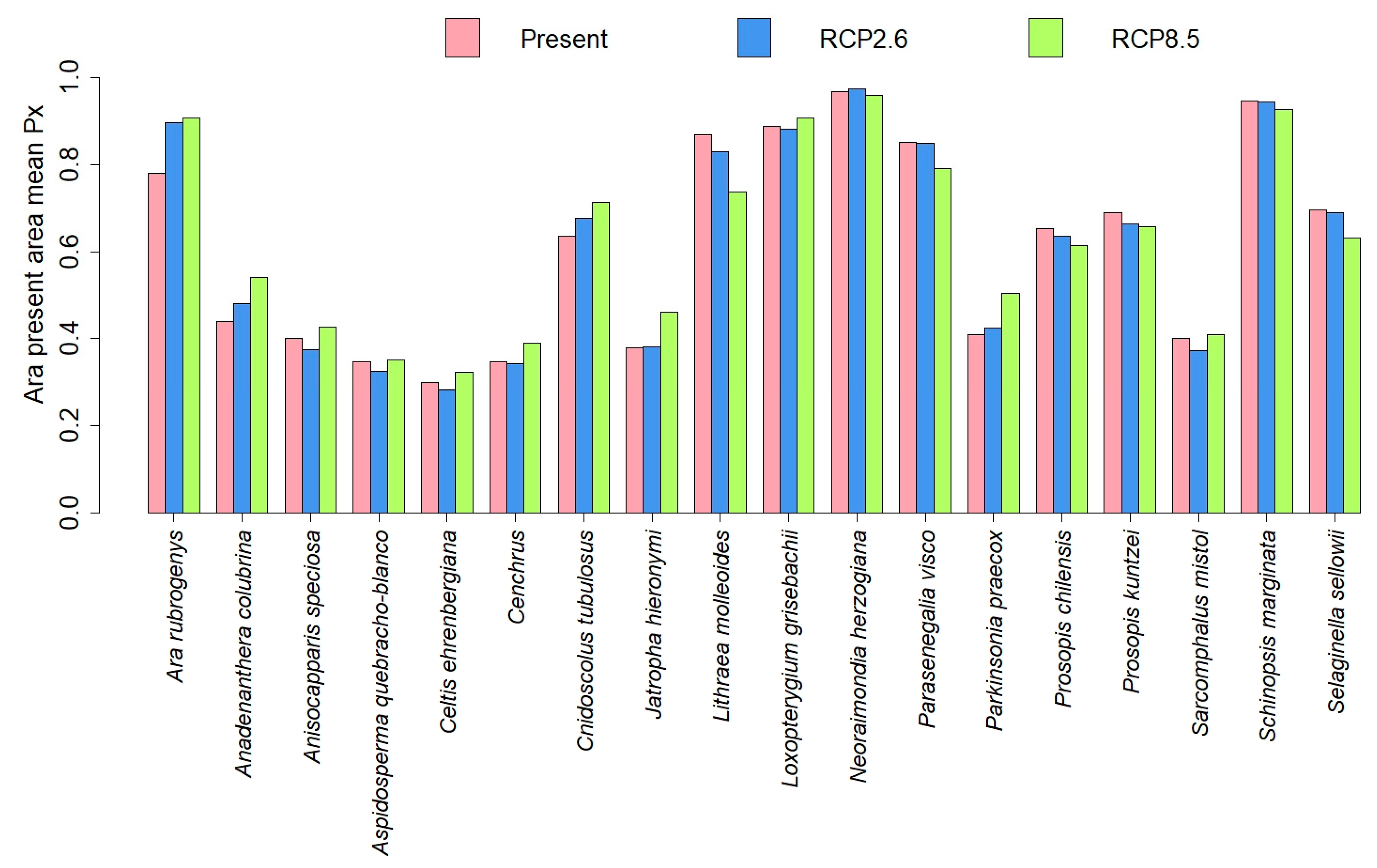 Diversity 13 00094 g006b
