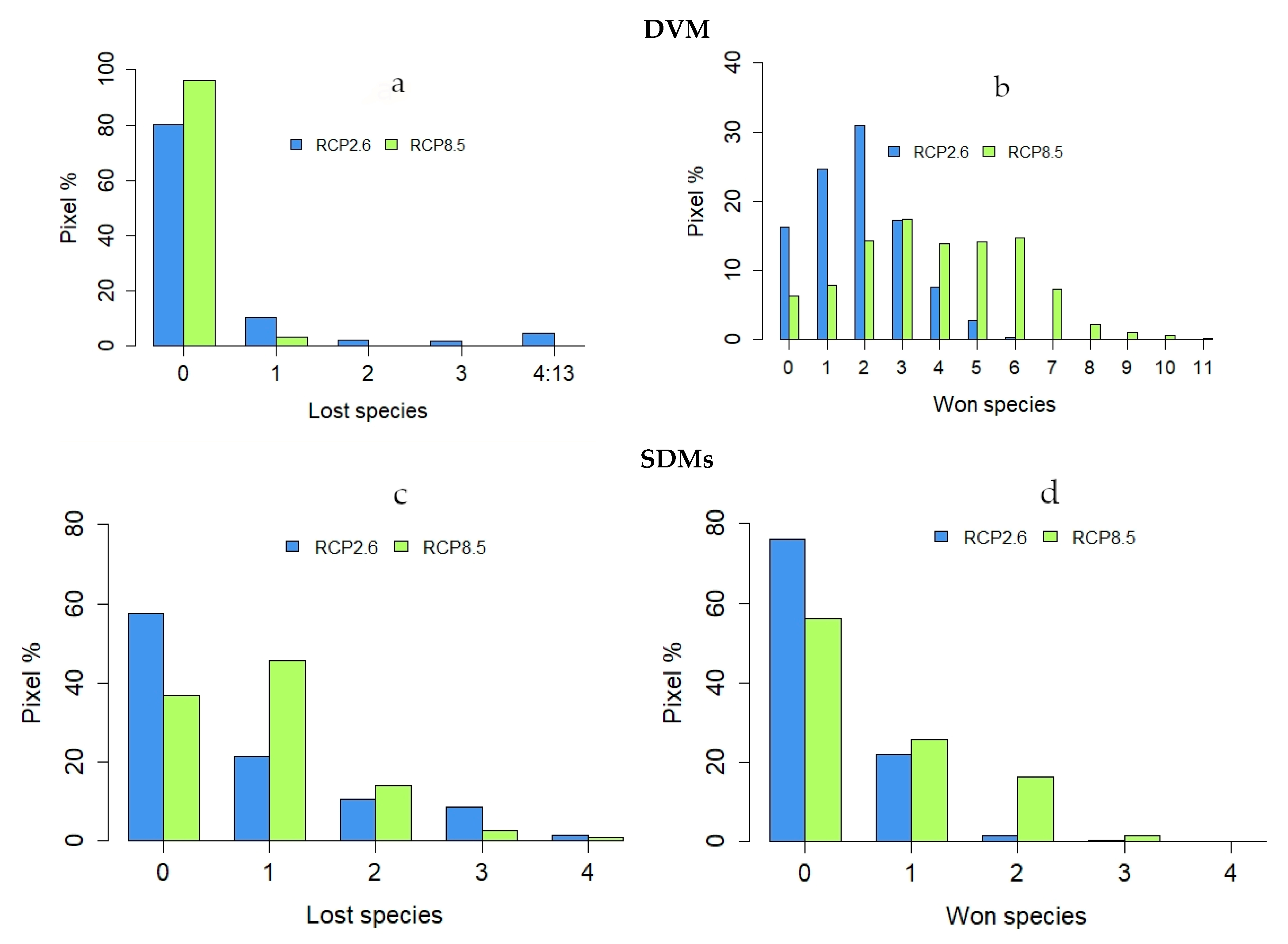 Diversity 13 00094 g007