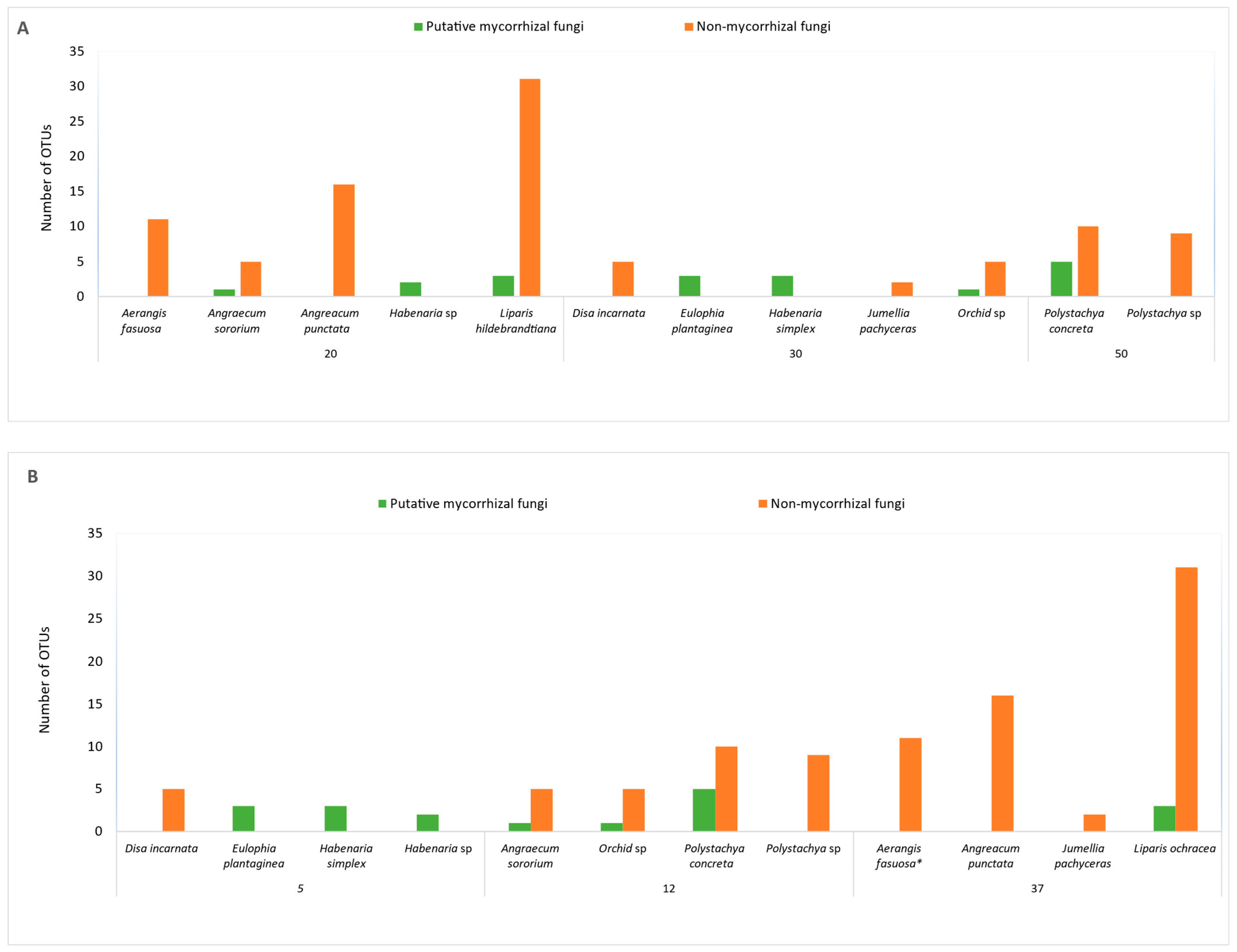 Diversity 13 00096 g003
