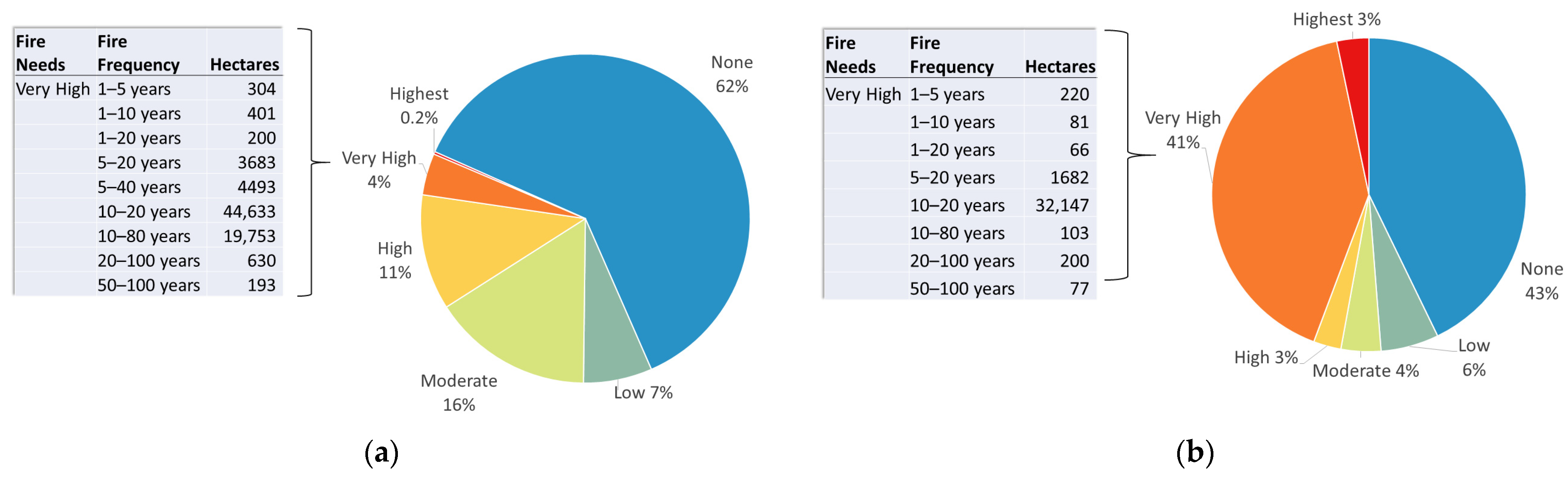 Diversity 13 00100 g007