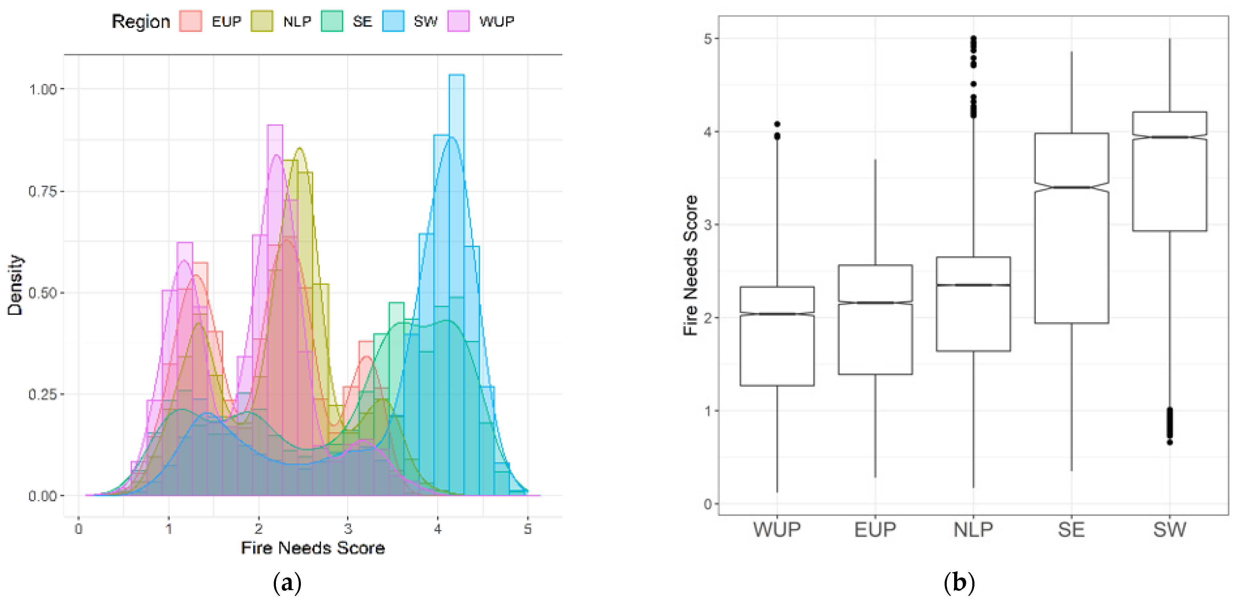 Diversity 13 00100 g008
