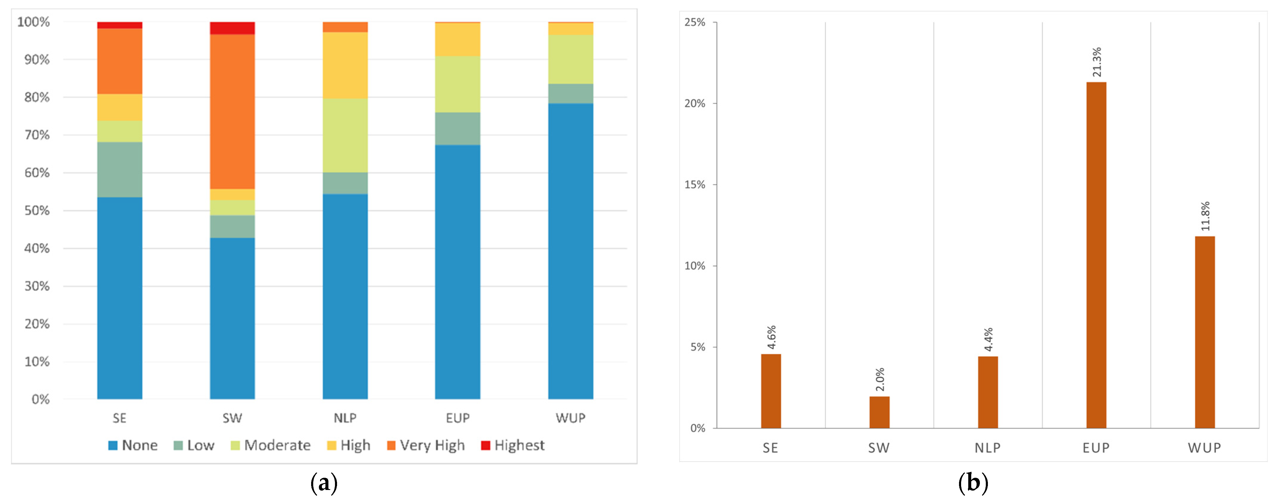 Diversity 13 00100 g009