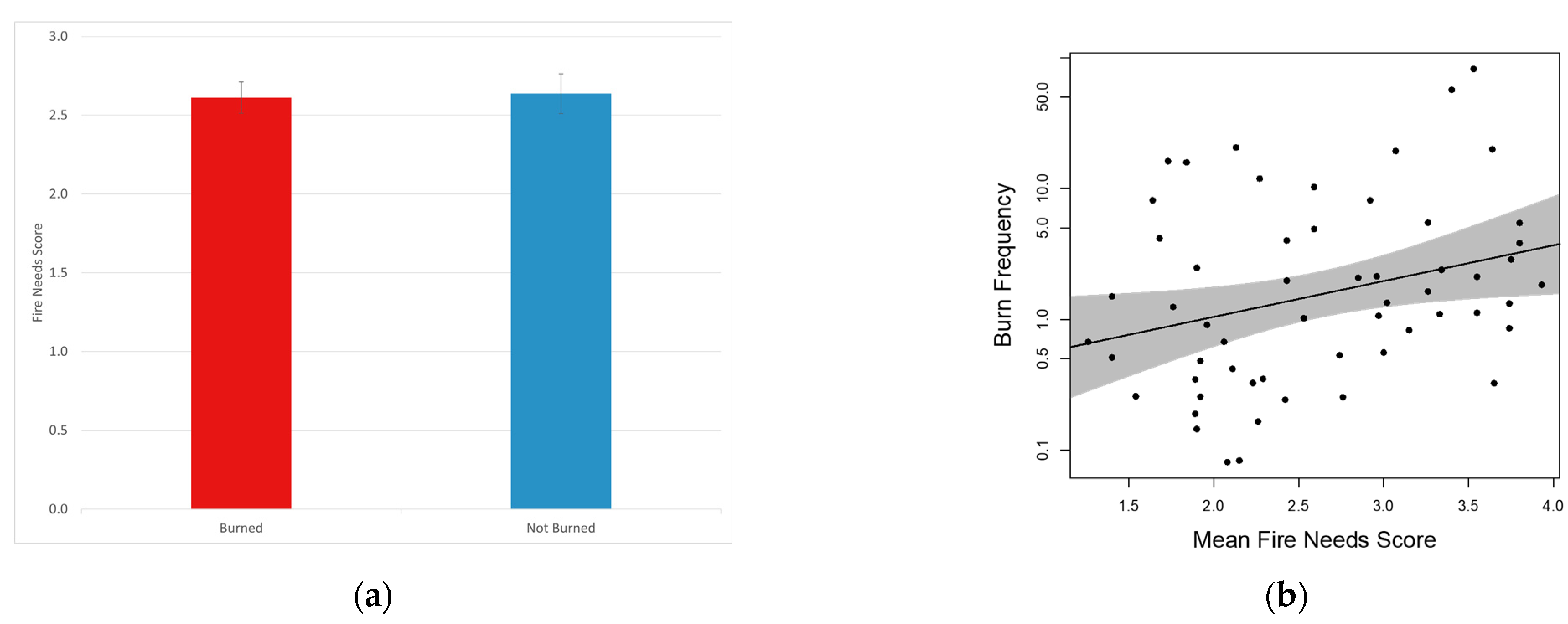 Diversity 13 00100 g011