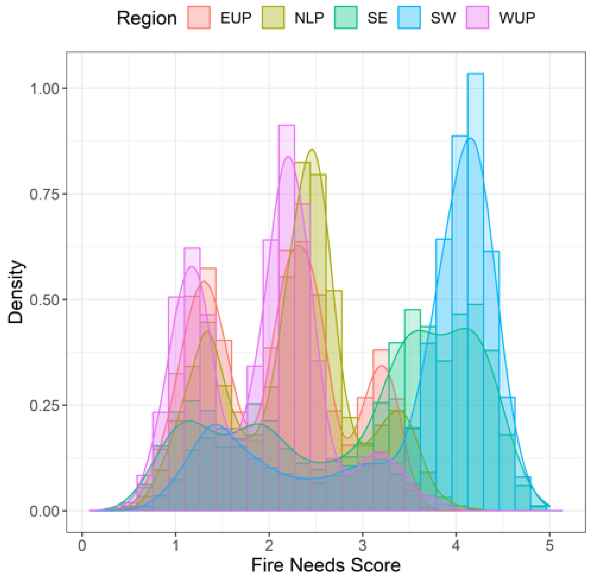 Diversity 13 00100 g0a7