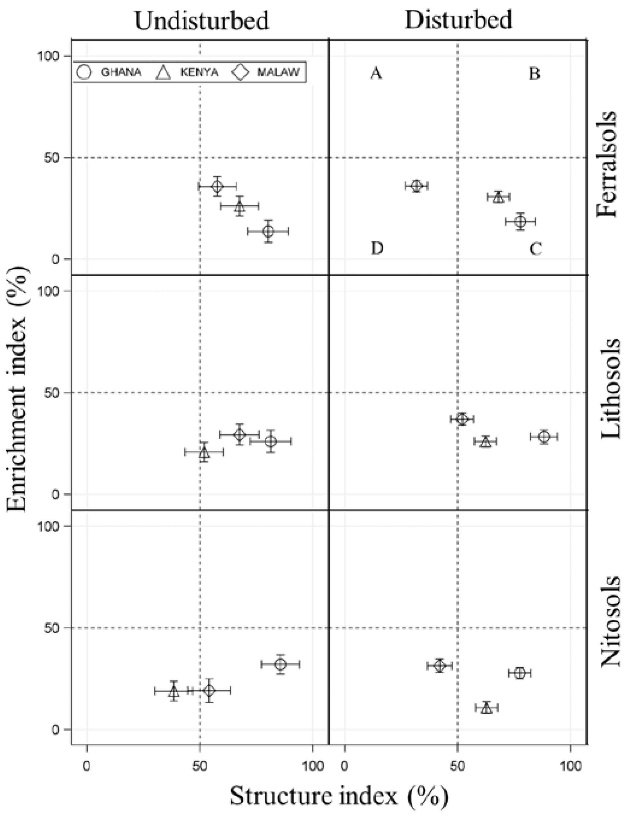 Diversity 13 00101 g001