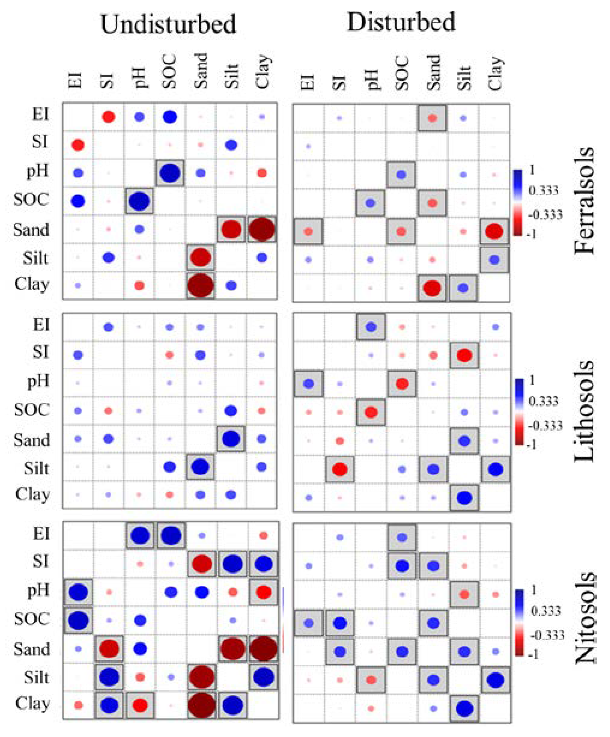 Diversity 13 00101 g003