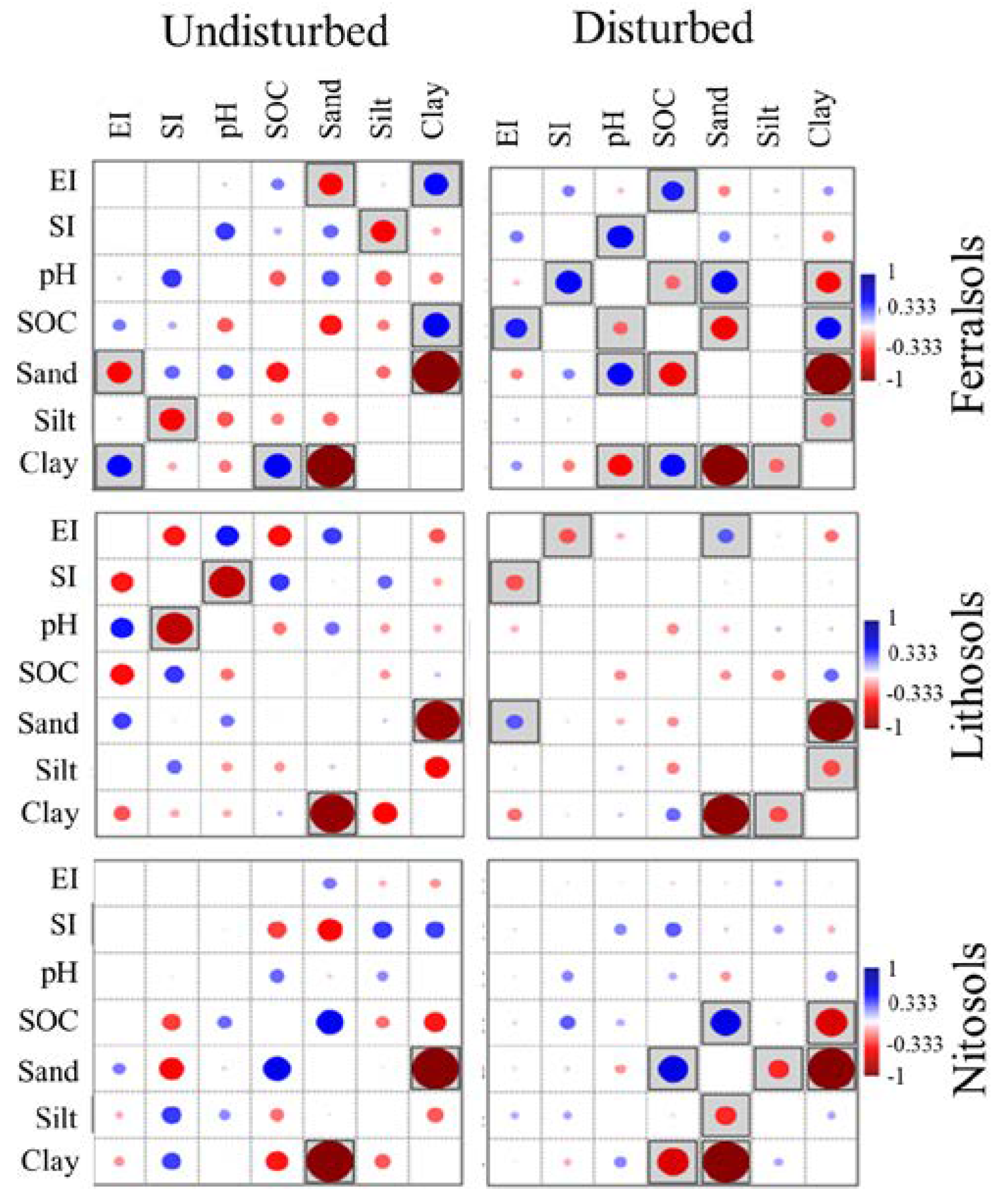 Diversity 13 00101 g004