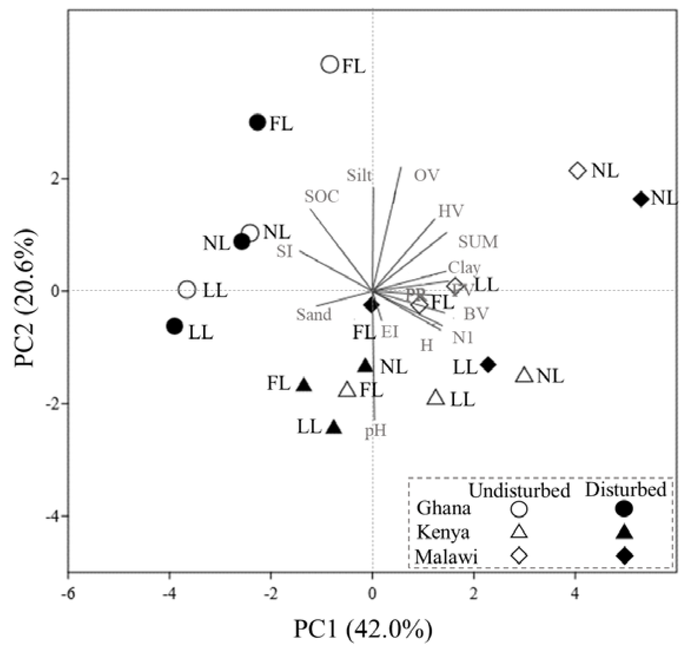 Diversity 13 00101 g005