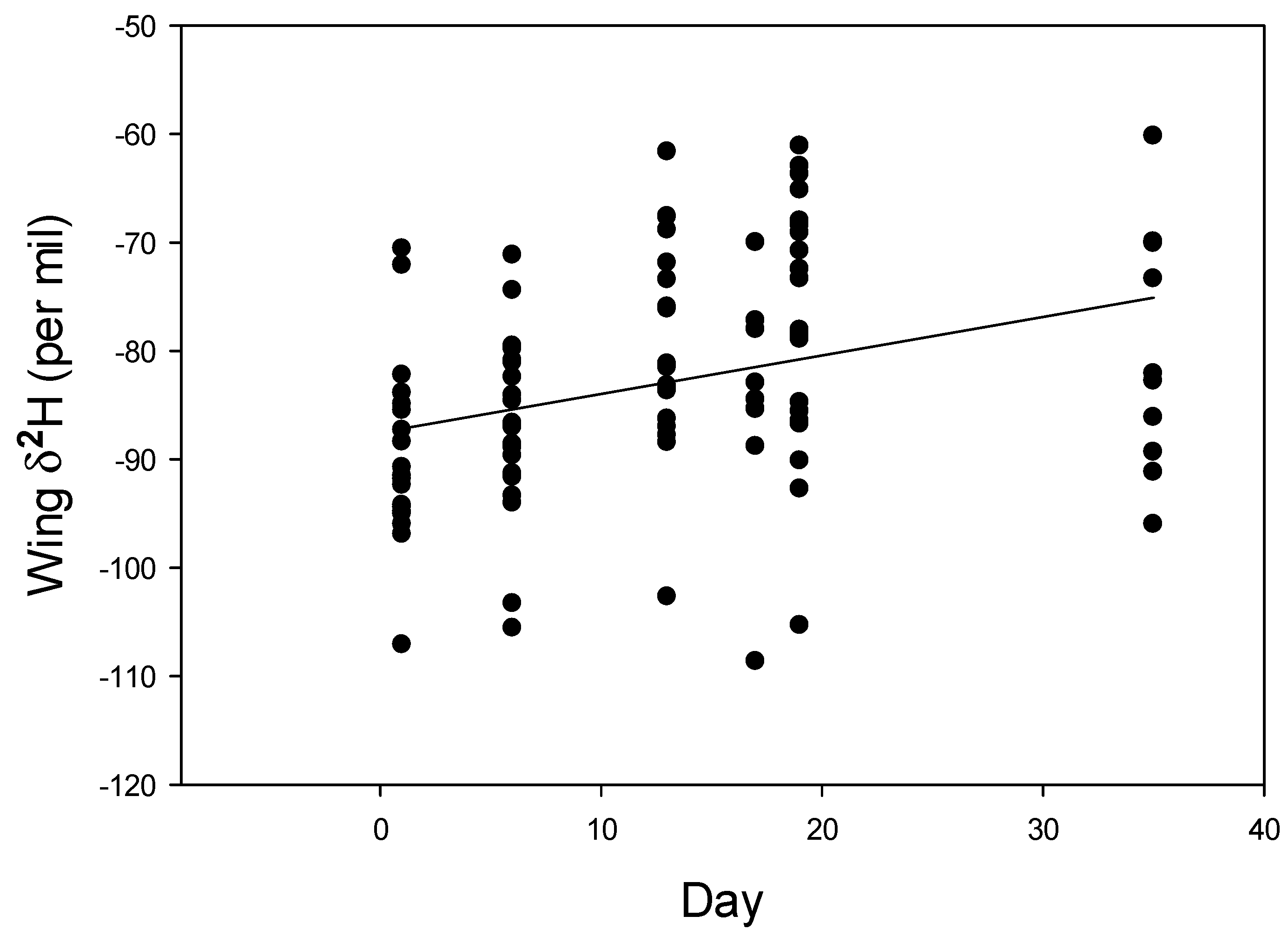 Diversity 13 00102 g003