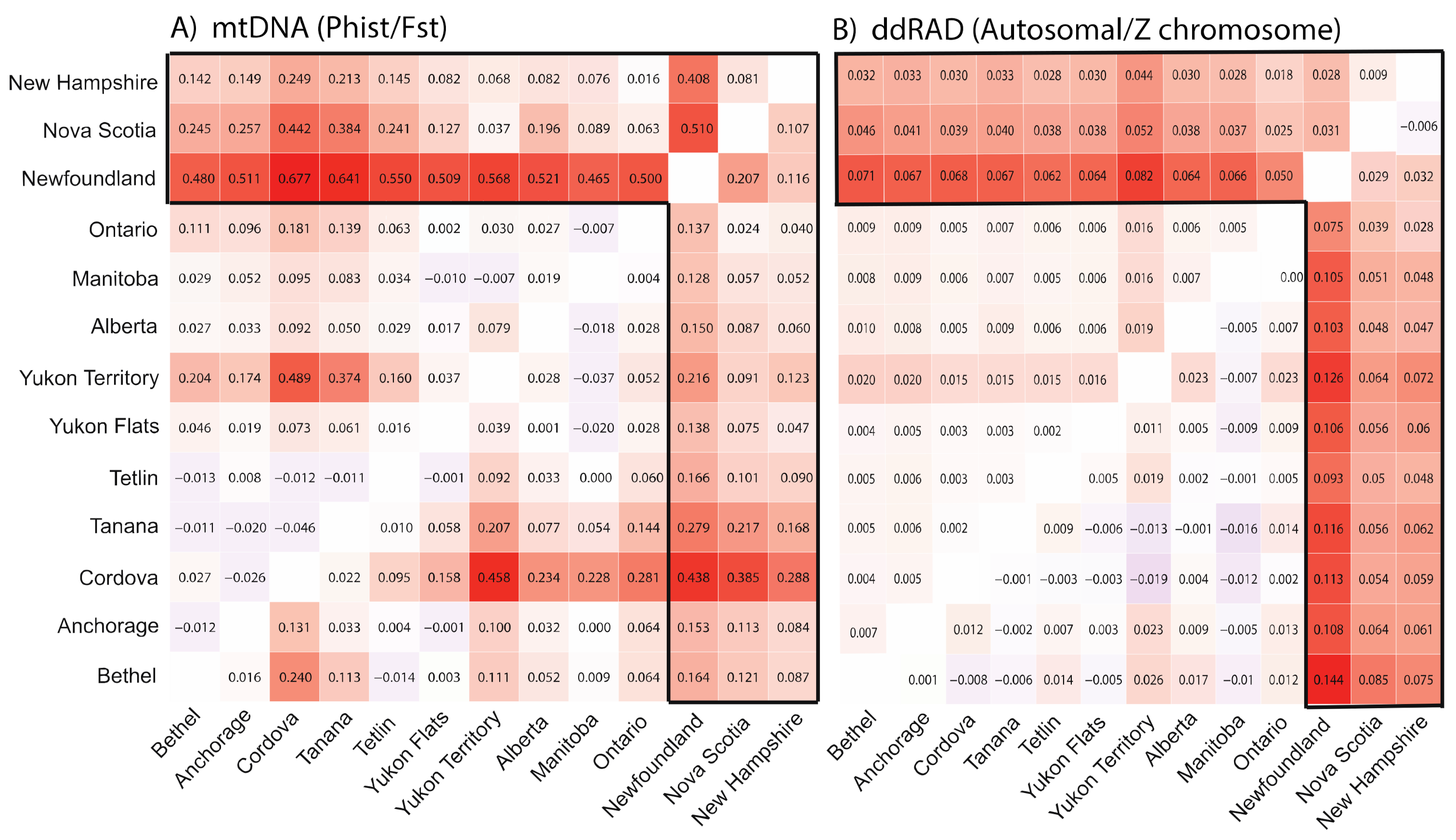 Diversity 13 00103 g002
