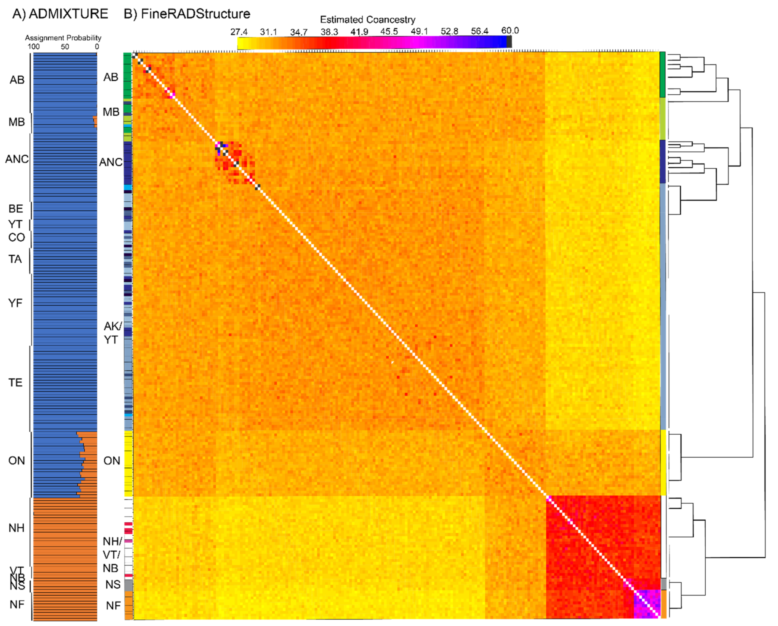Diversity 13 00103 g004