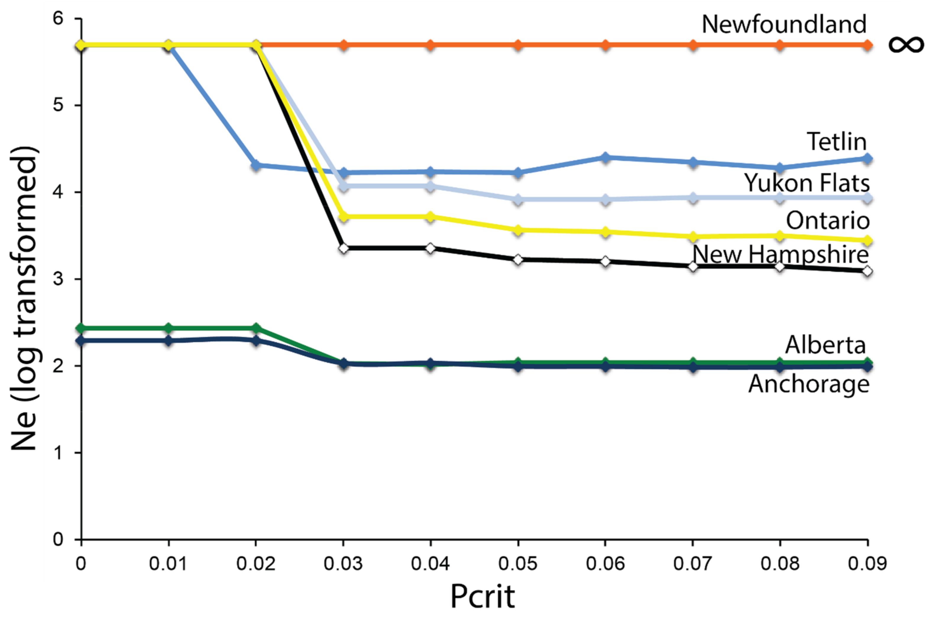 Diversity 13 00103 g006