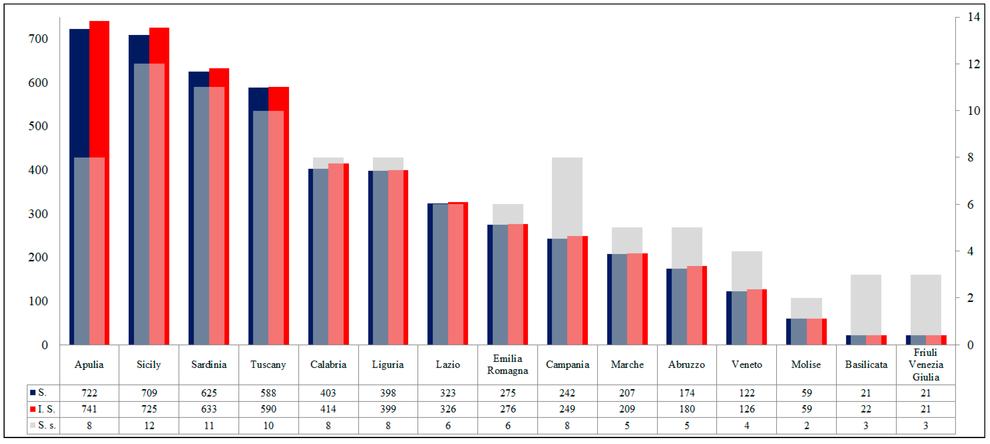 Diversity 13 00104 g002