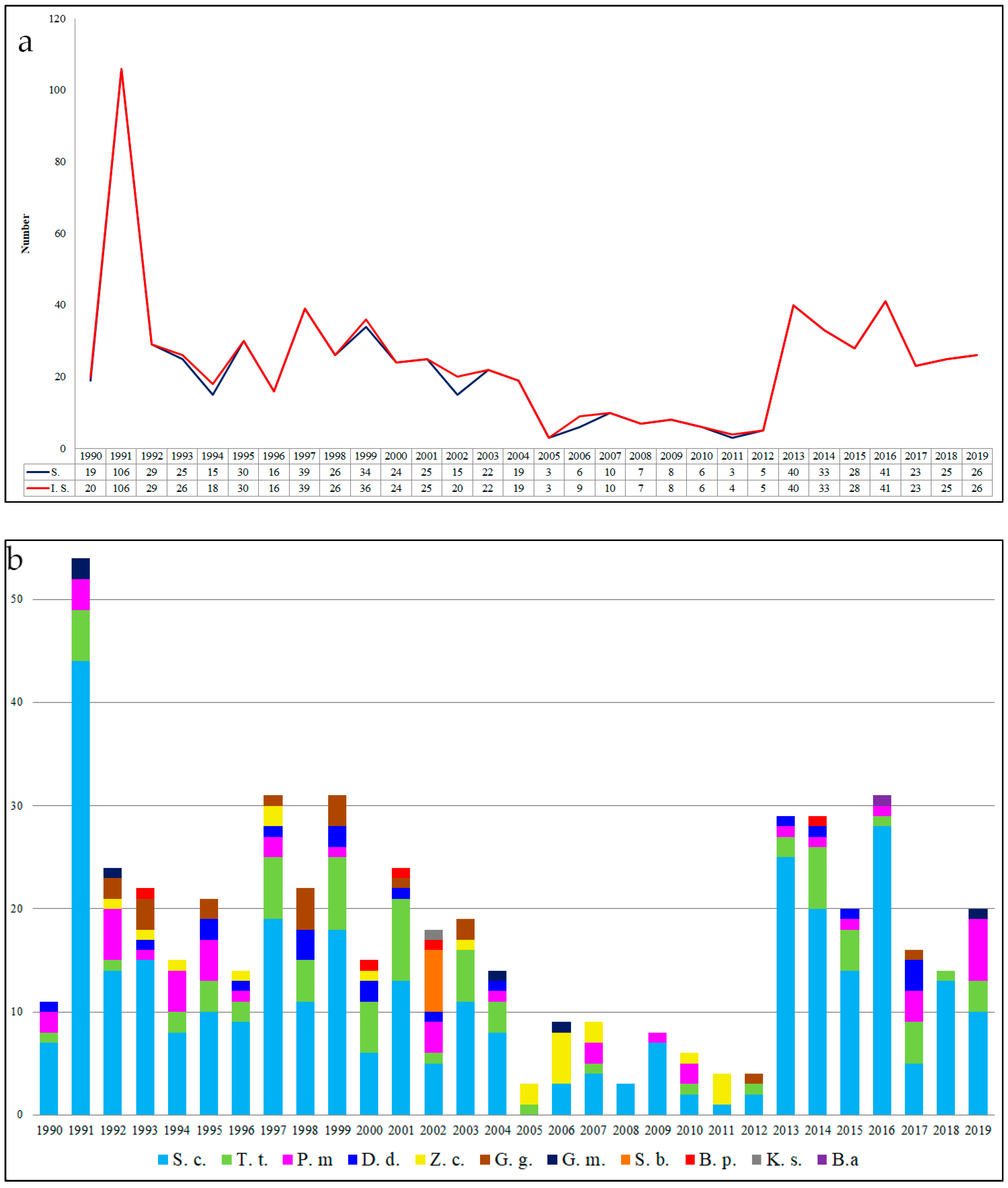 Diversity 13 00104 g004