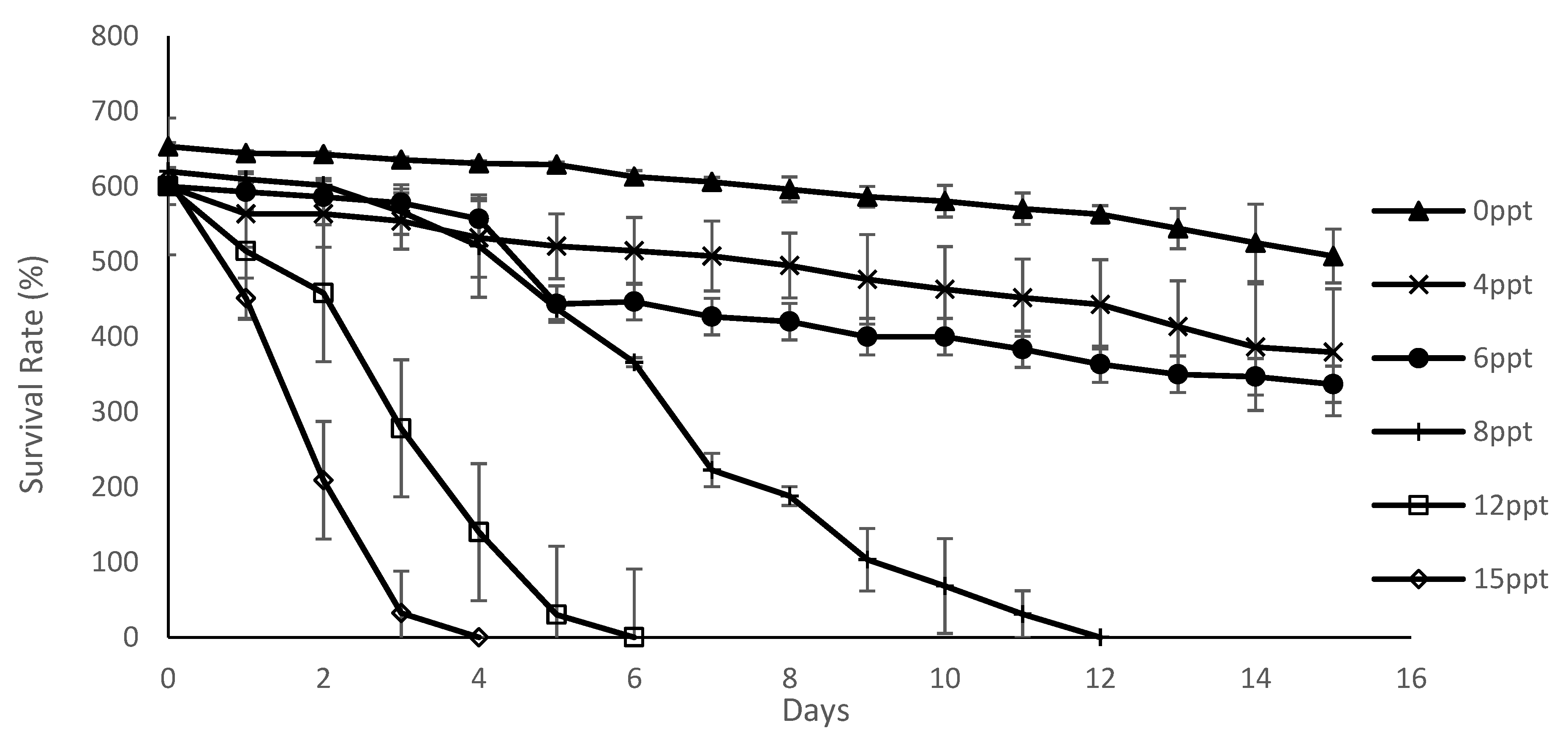 Diversity 13 00105 g003