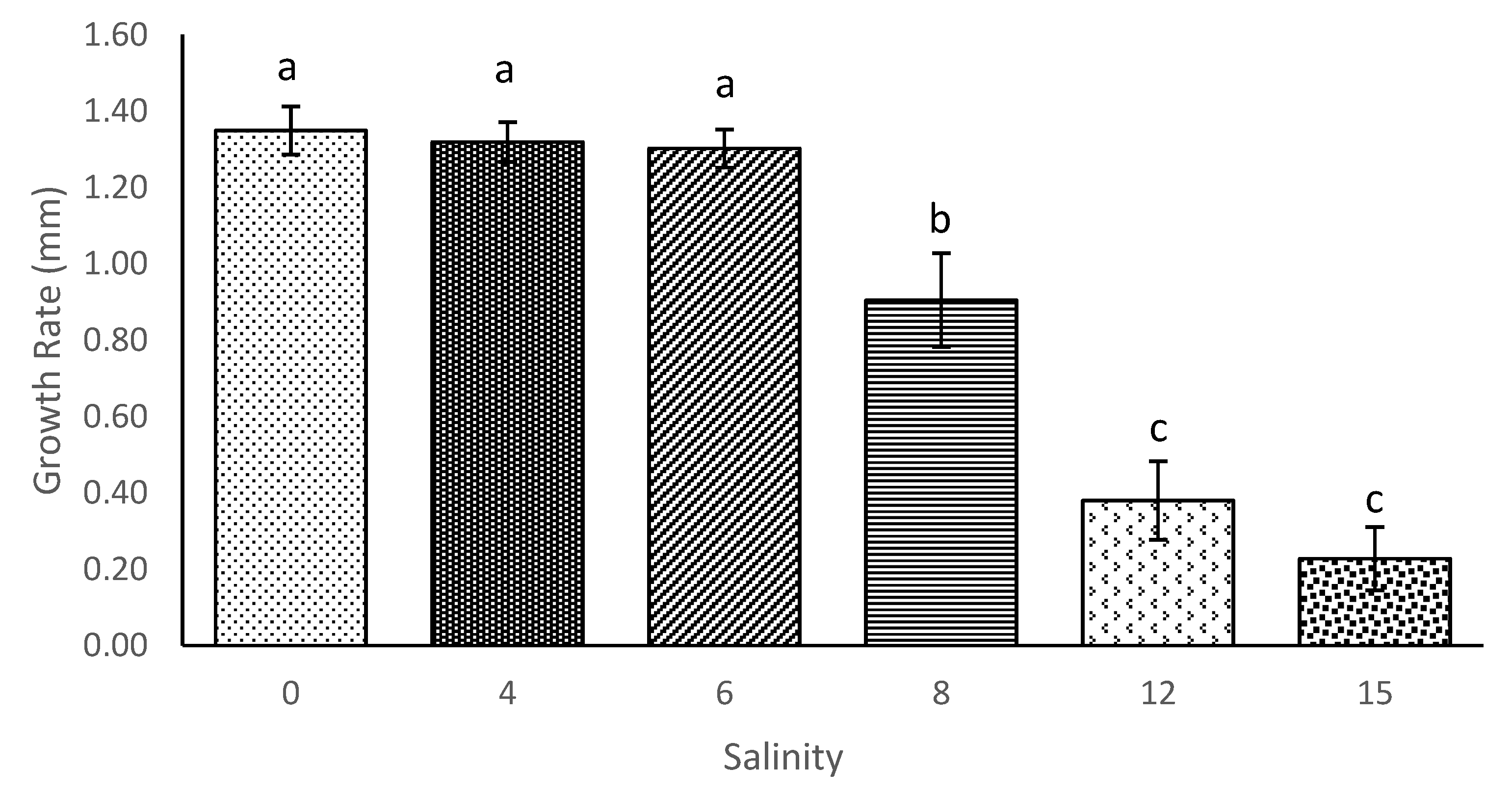 Diversity 13 00105 g004