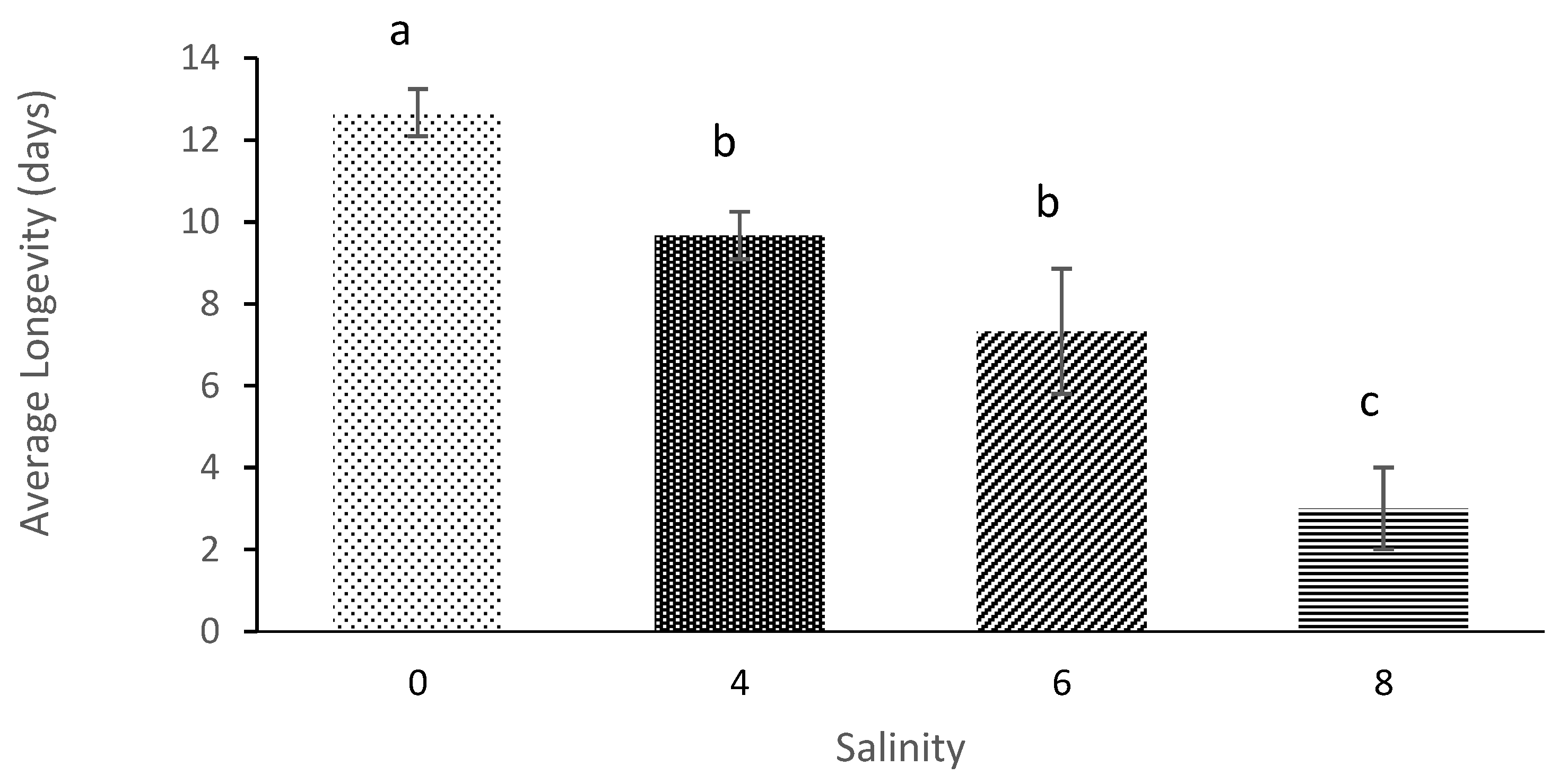Diversity 13 00105 g006