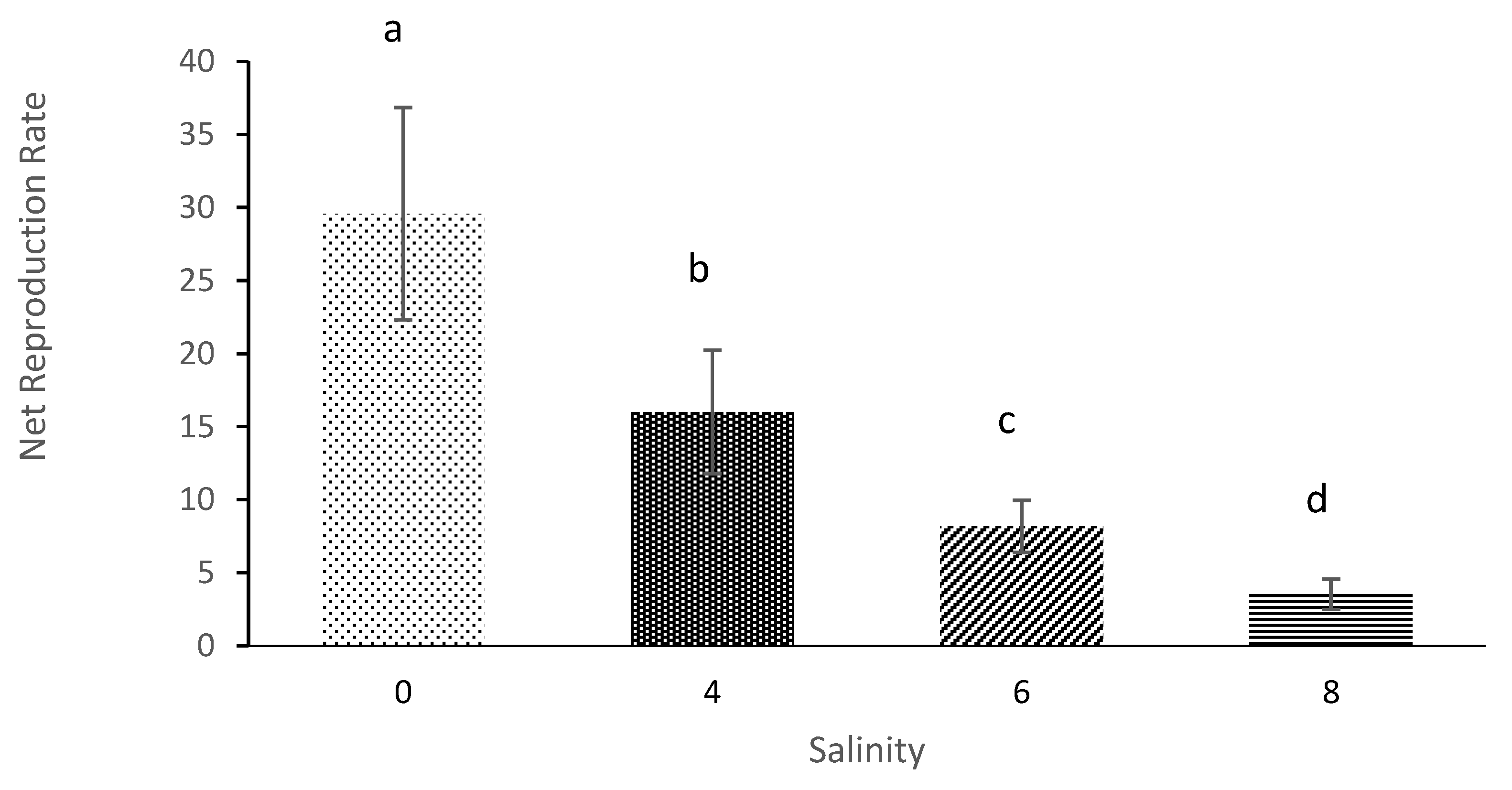 Diversity 13 00105 g007