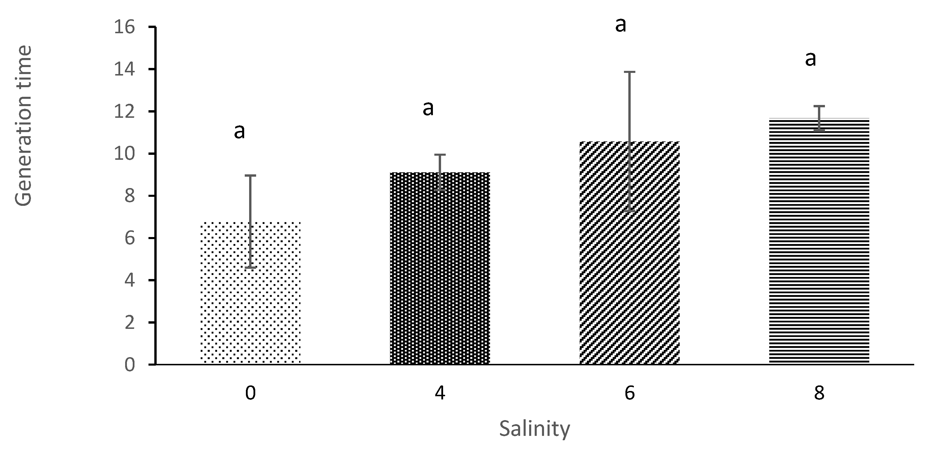 Diversity 13 00105 g009